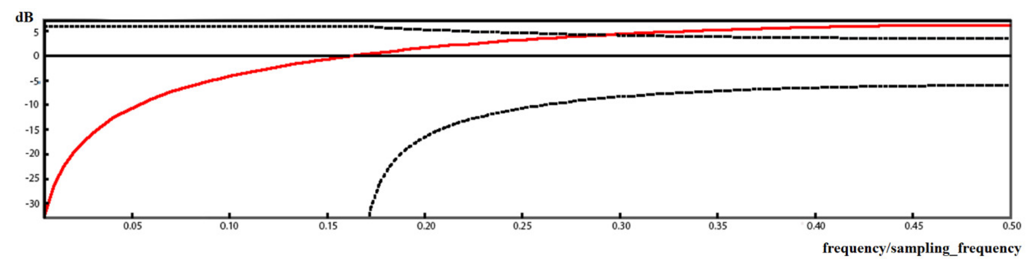 Energies 13 03270 g006 550