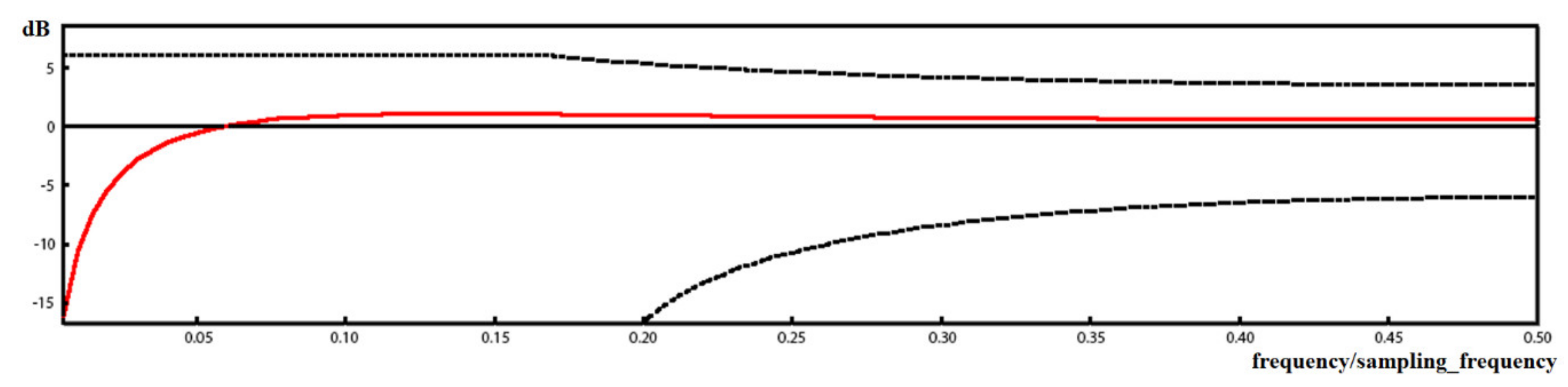 Energies 13 03270 g007 550
