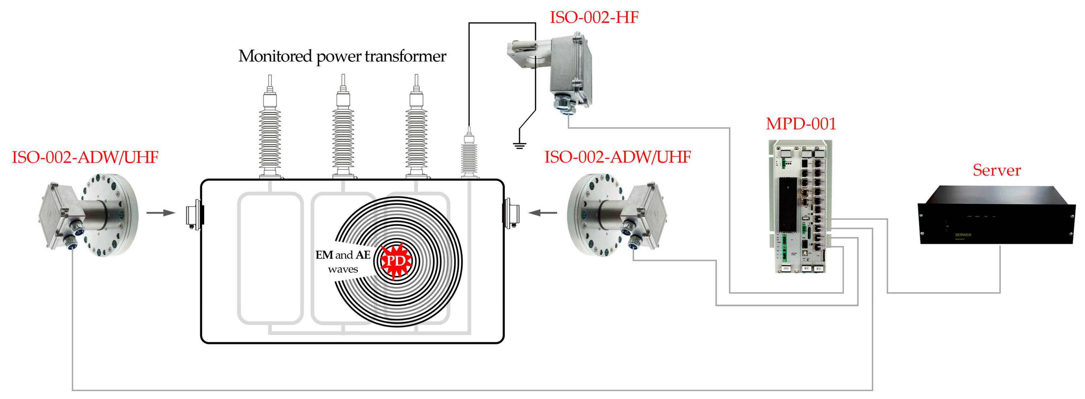 Energies 13 03271 g001 Energies 13 03271 g001