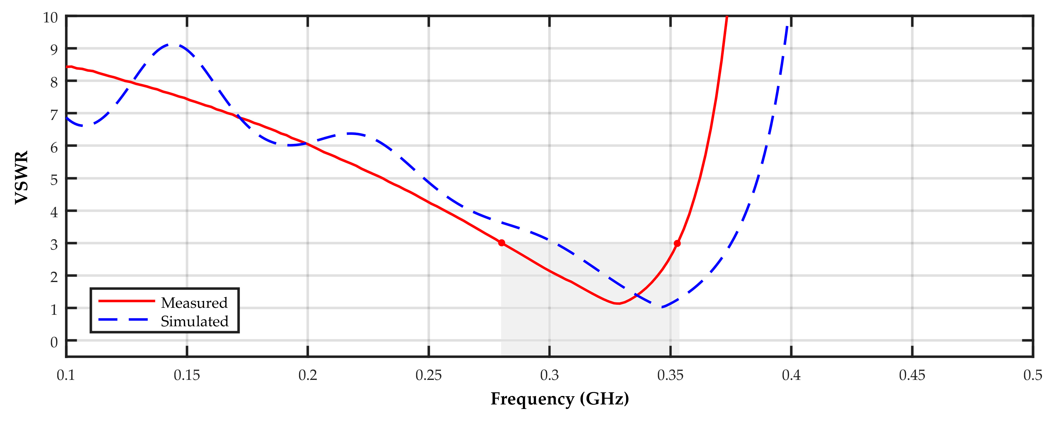 Energies 13 03271 g009 Energies 13 03271 g009