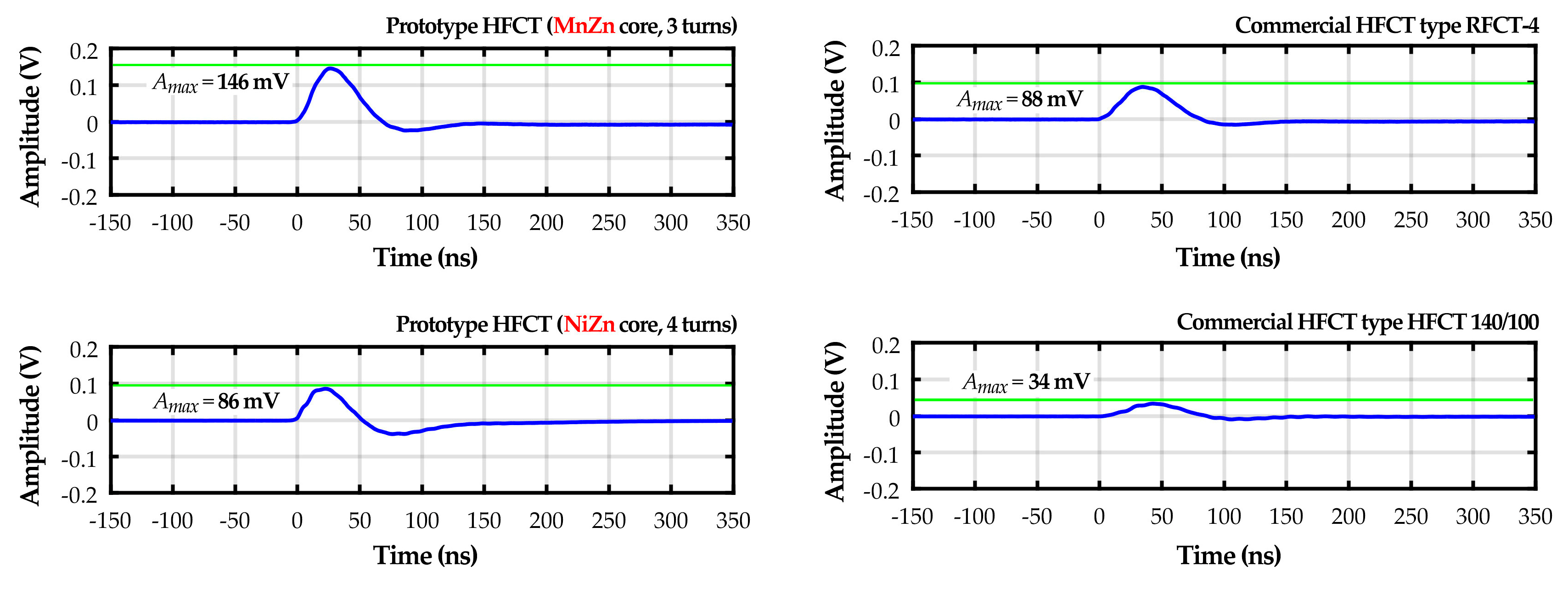 Energies 13 03271 g017 Energies 13 03271 g017