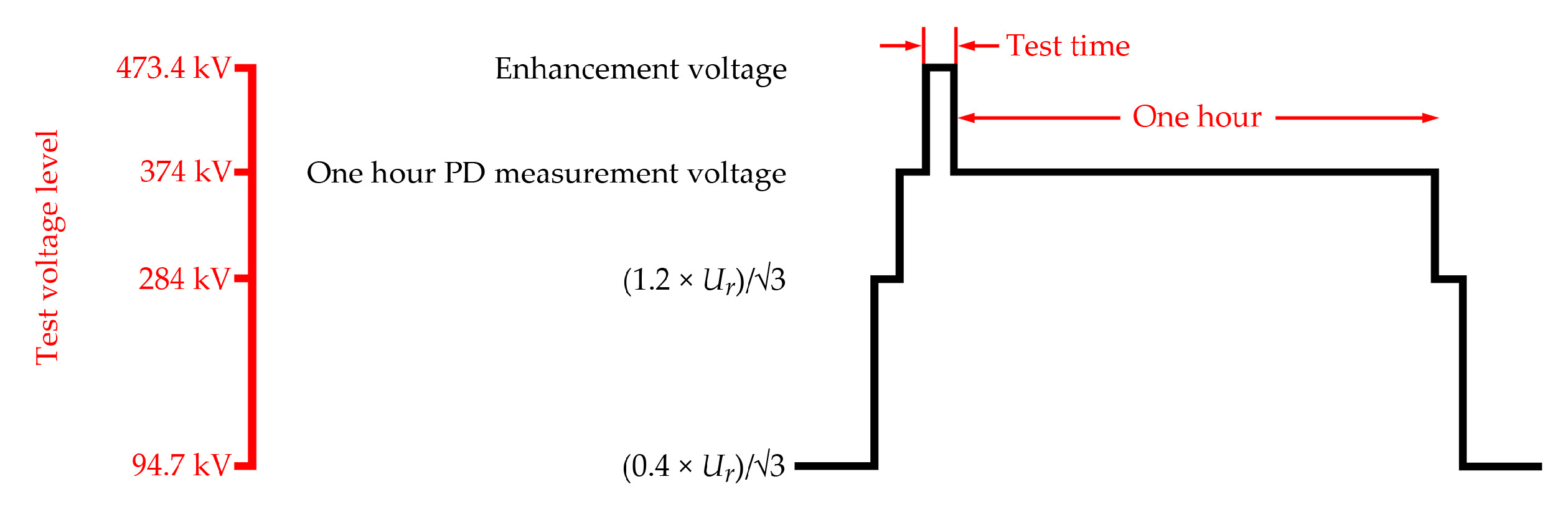 Energies 13 03271 g027 Energies 13 03271 g027