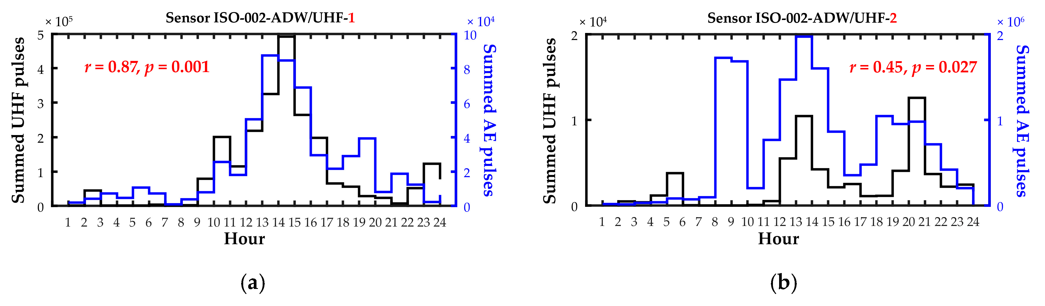 Energies 13 03271 g033 Energies 13 03271 g033