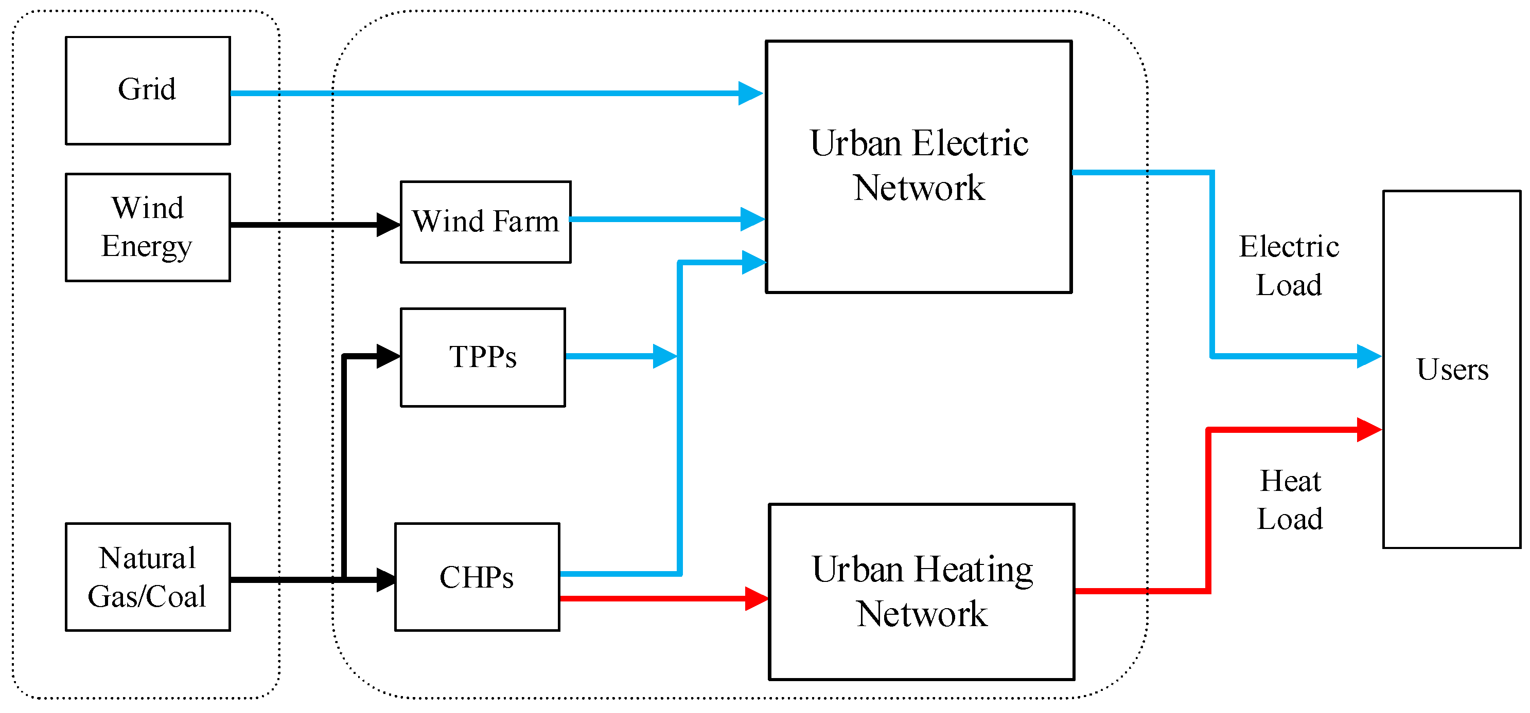 Energies 13 03273 g001 Energies 13 03273 g001