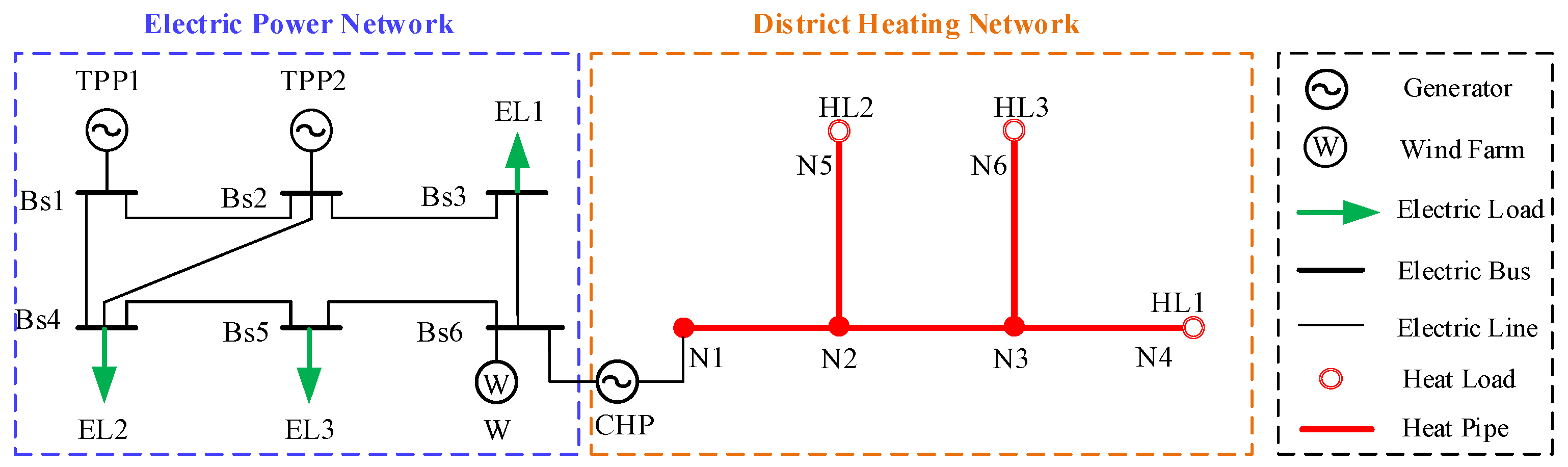 Energies 13 03273 g005 Energies 13 03273 g005