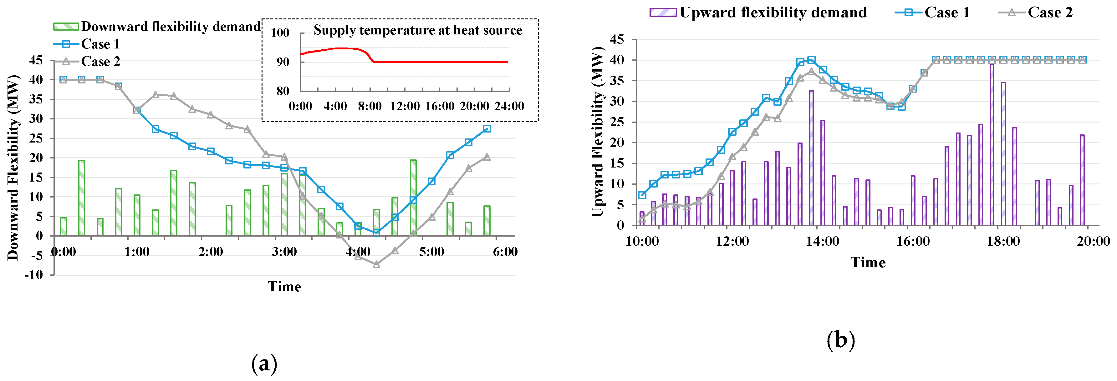 Energies 13 03273 g007 Energies 13 03273 g007