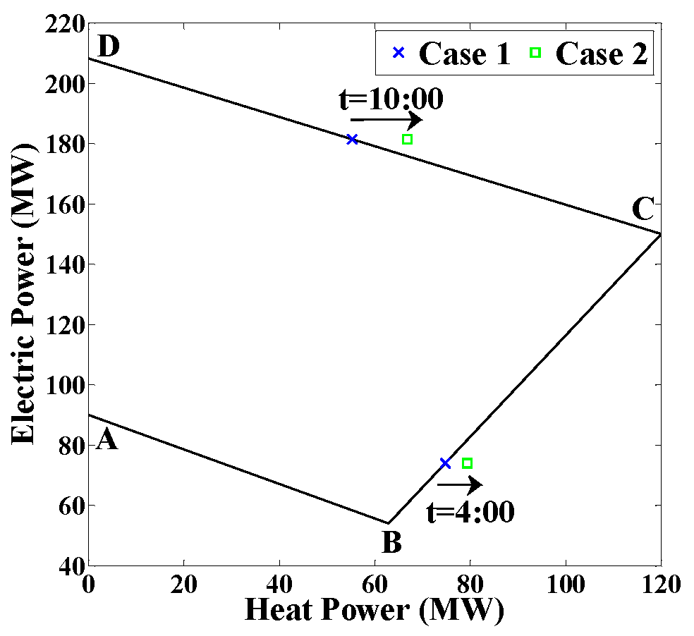 Energies 13 03273 g009 Energies 13 03273 g009