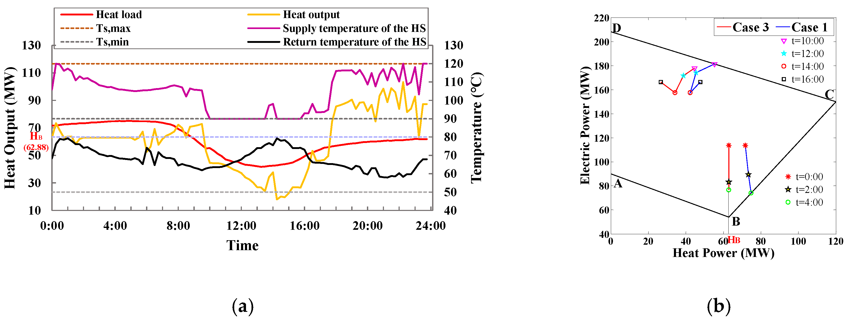 Energies 13 03273 g011 Energies 13 03273 g011