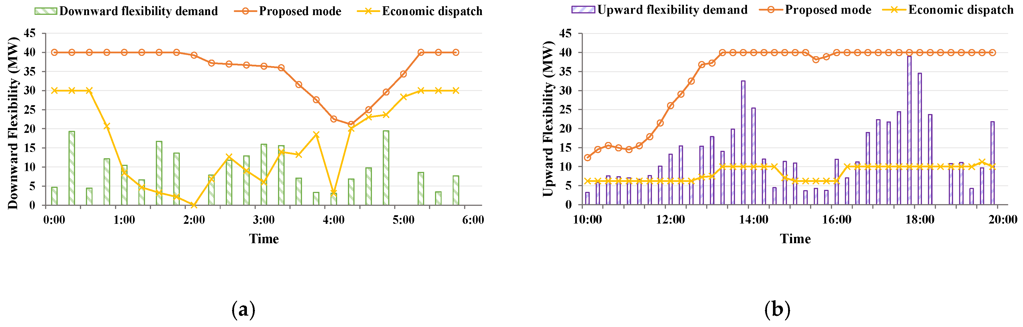 Energies 13 03273 g012 Energies 13 03273 g012