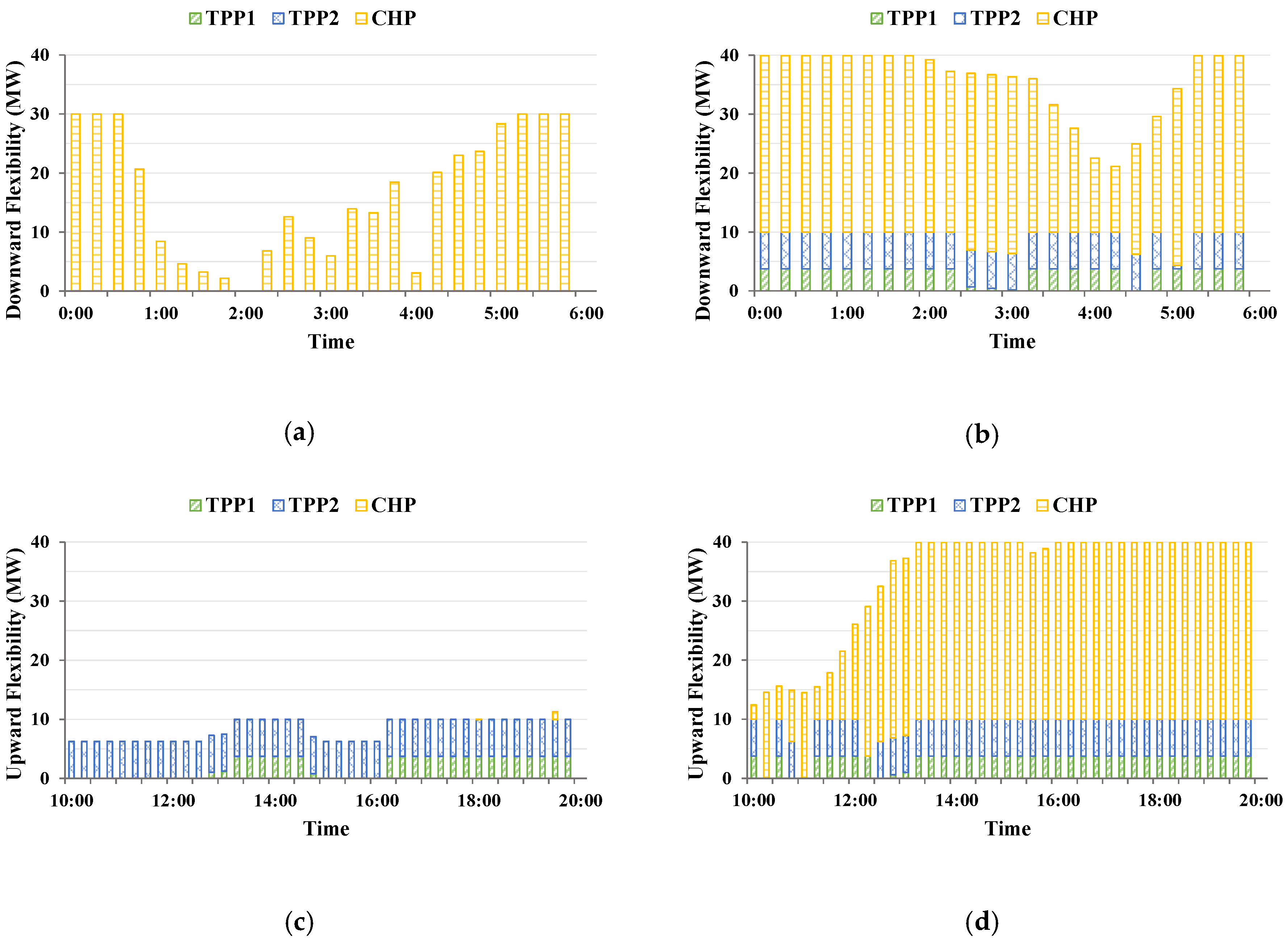 Energies 13 03273 g013 Energies 13 03273 g013