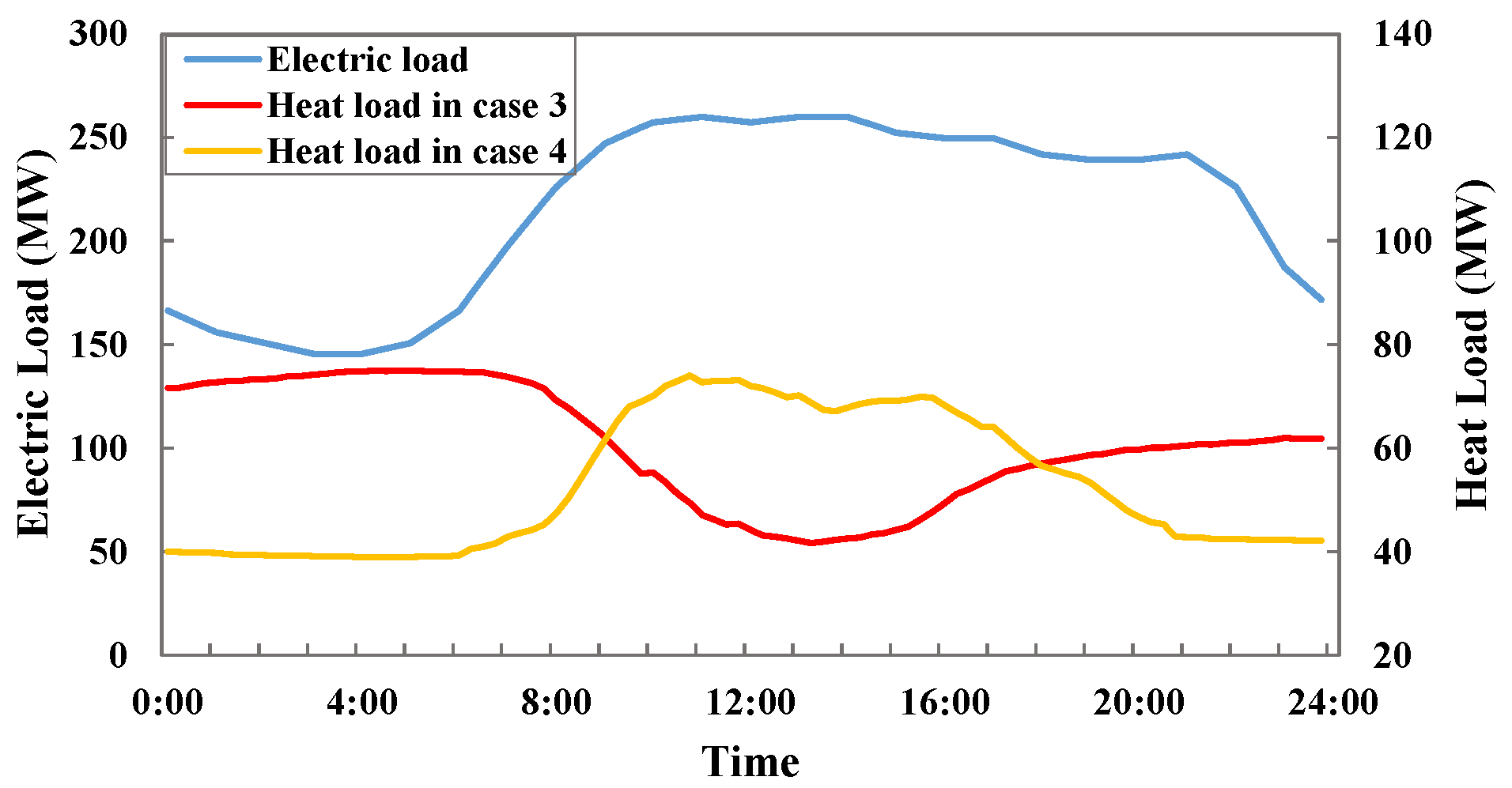 Energies 13 03273 g016 Energies 13 03273 g016