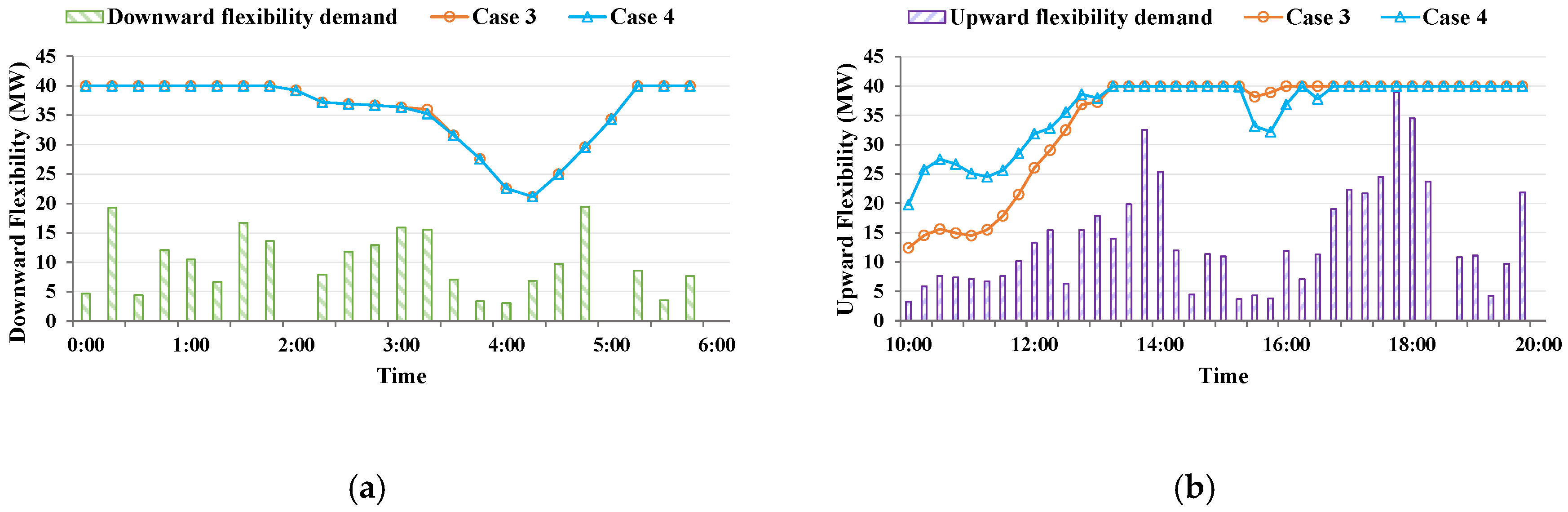 Energies 13 03273 g017 Energies 13 03273 g017