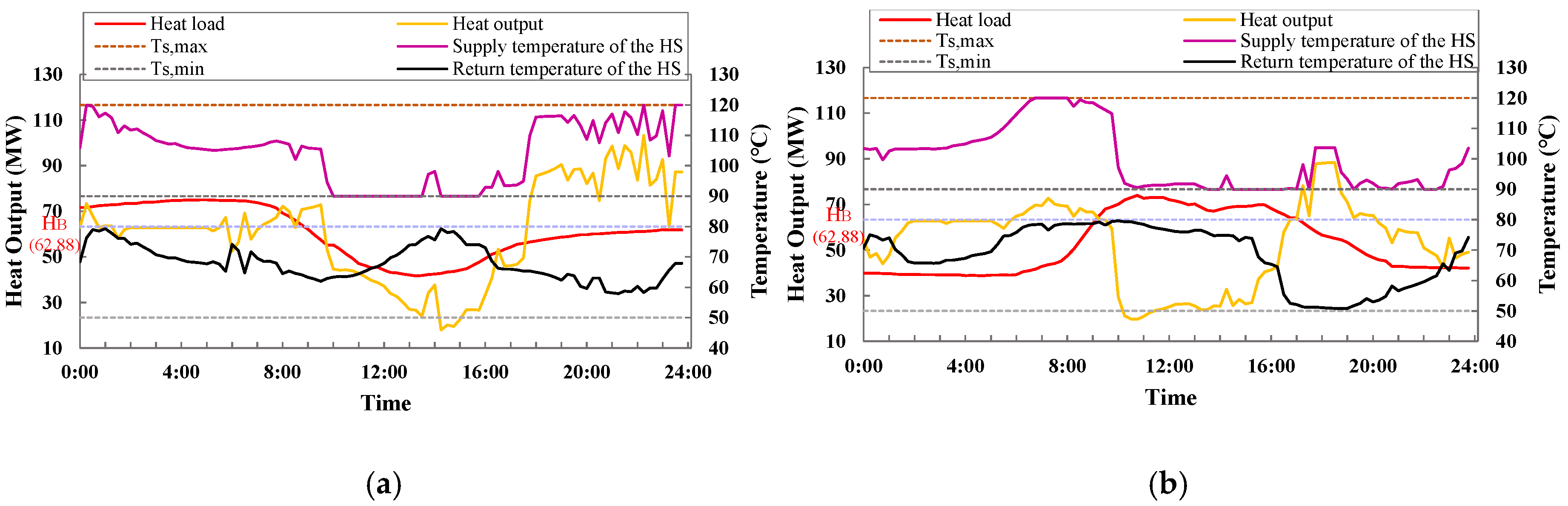 Energies 13 03273 g018 Energies 13 03273 g018
