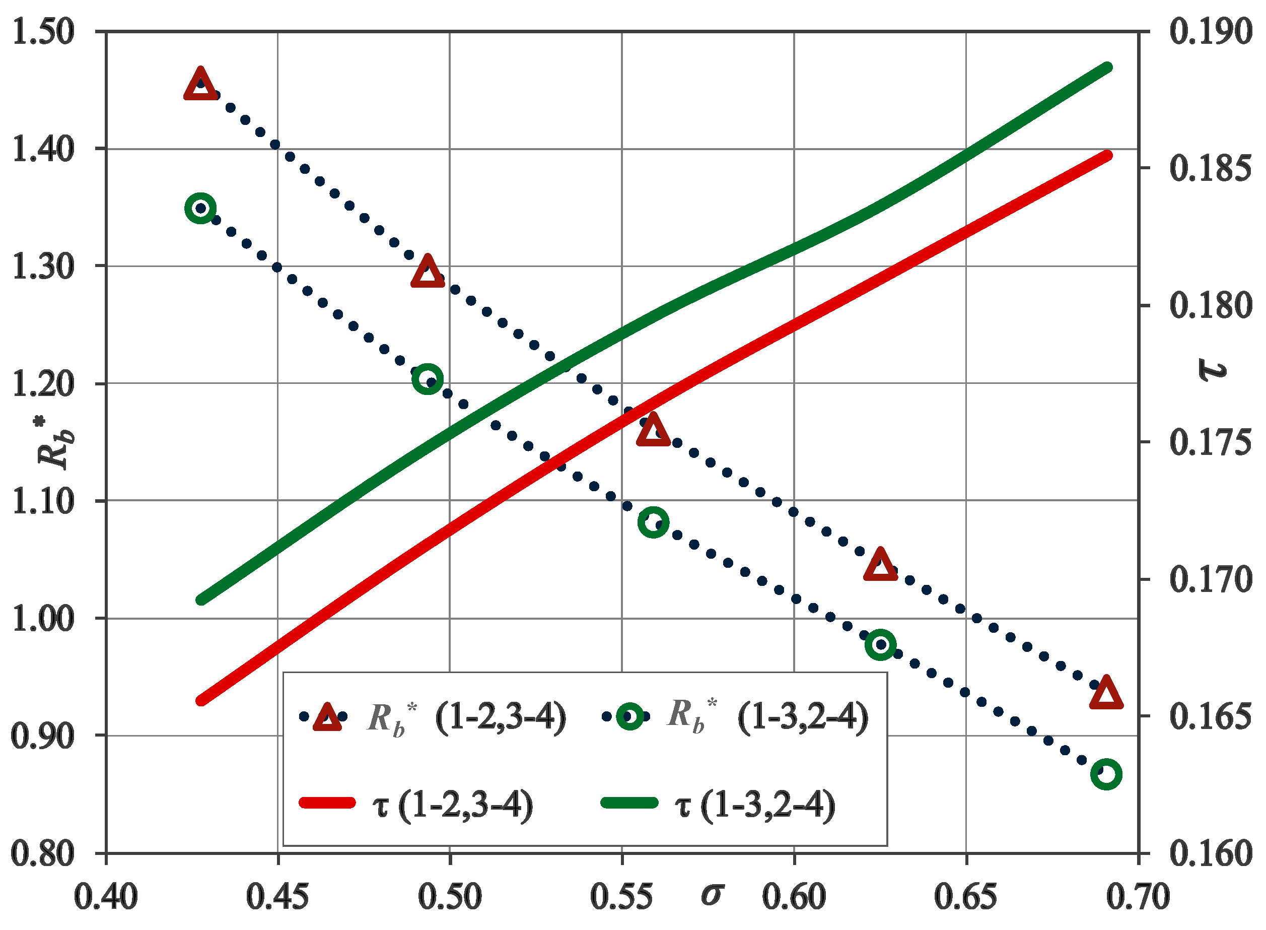 Energies 13 03275 g008