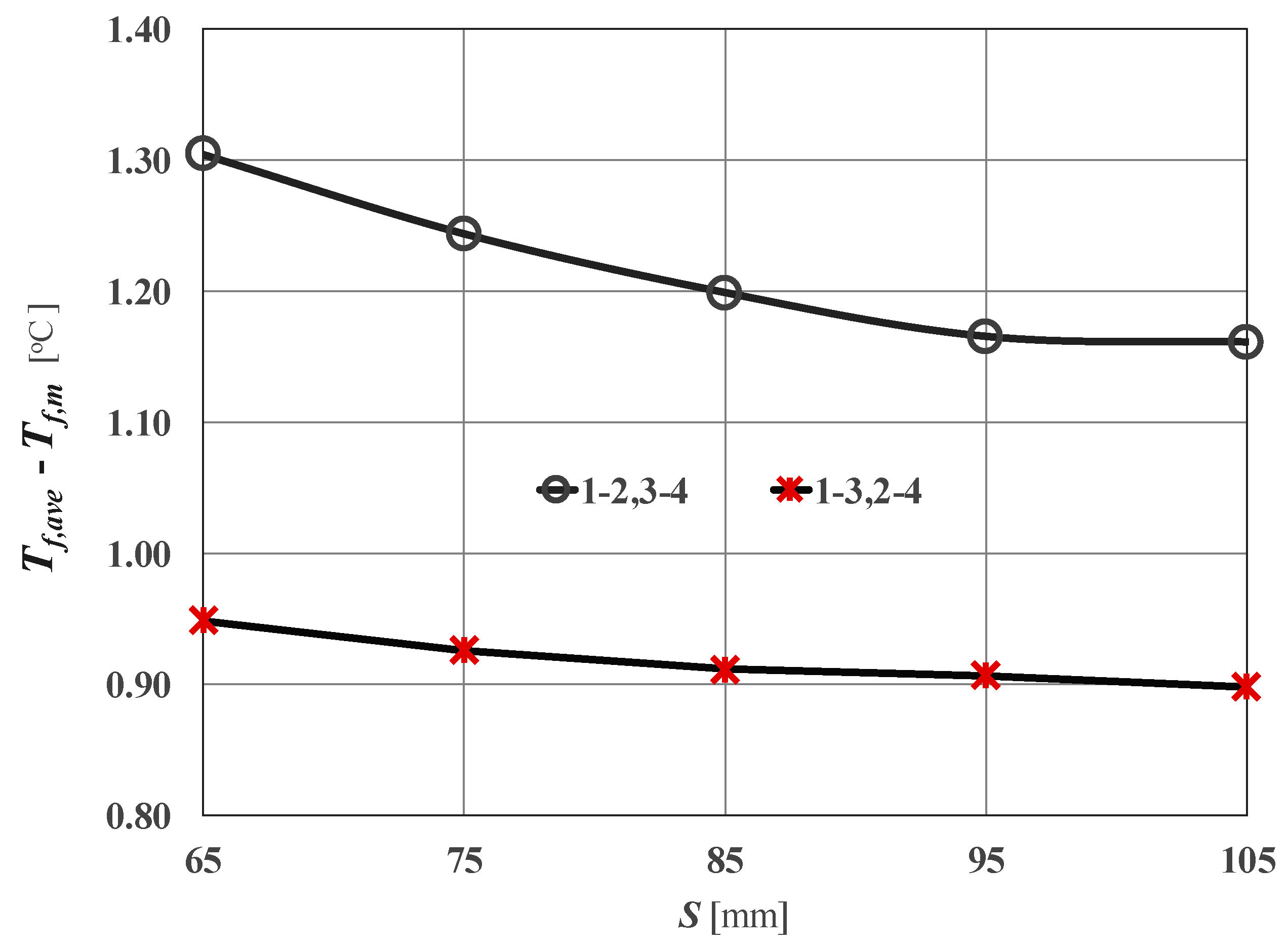 Energies 13 03275 g009