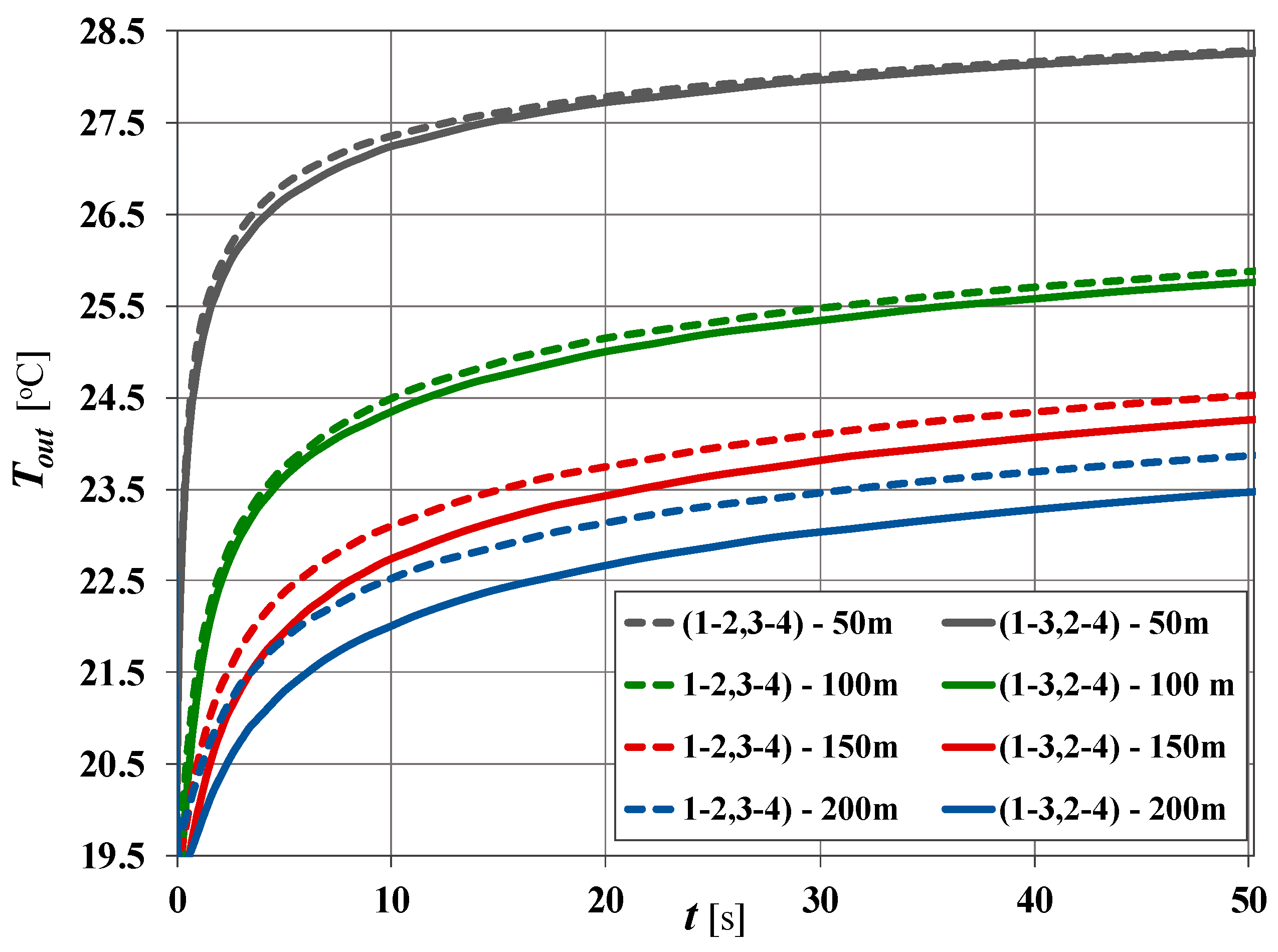 Energies 13 03275 g010