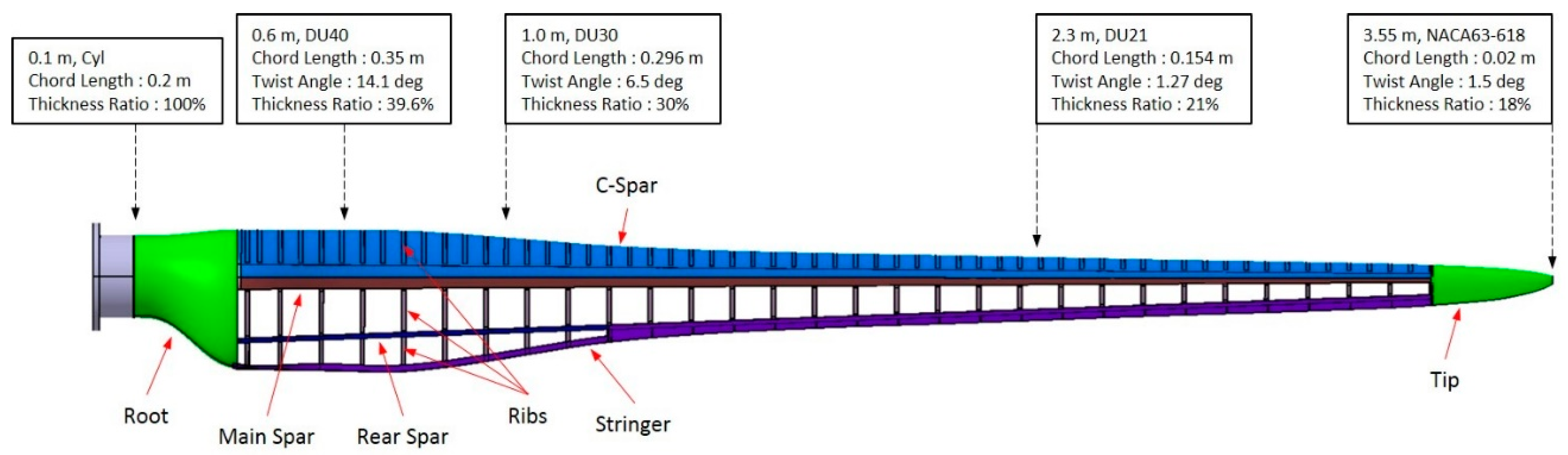 Energies 13 03276 g003