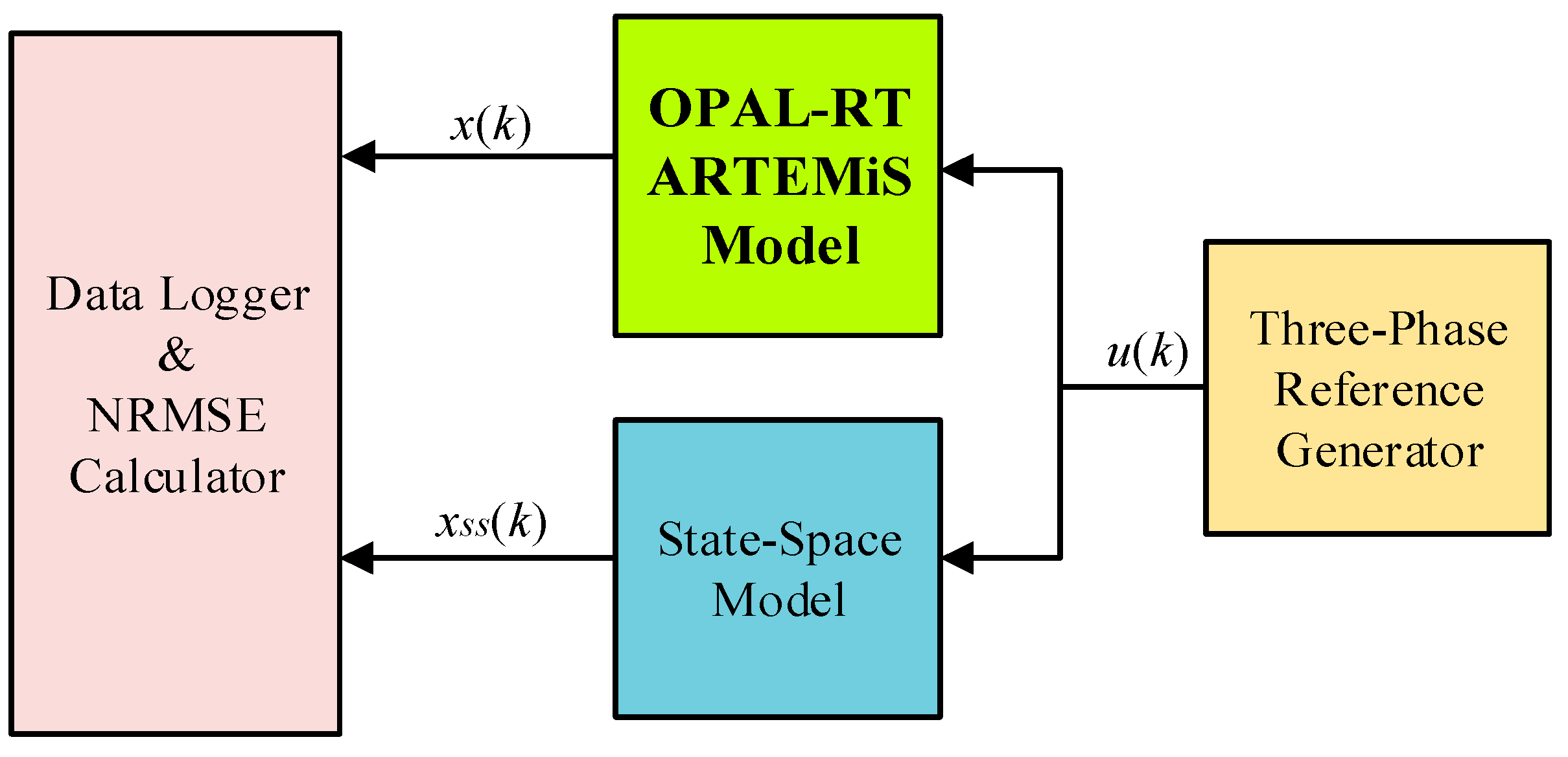 Energies 13 03279 g005