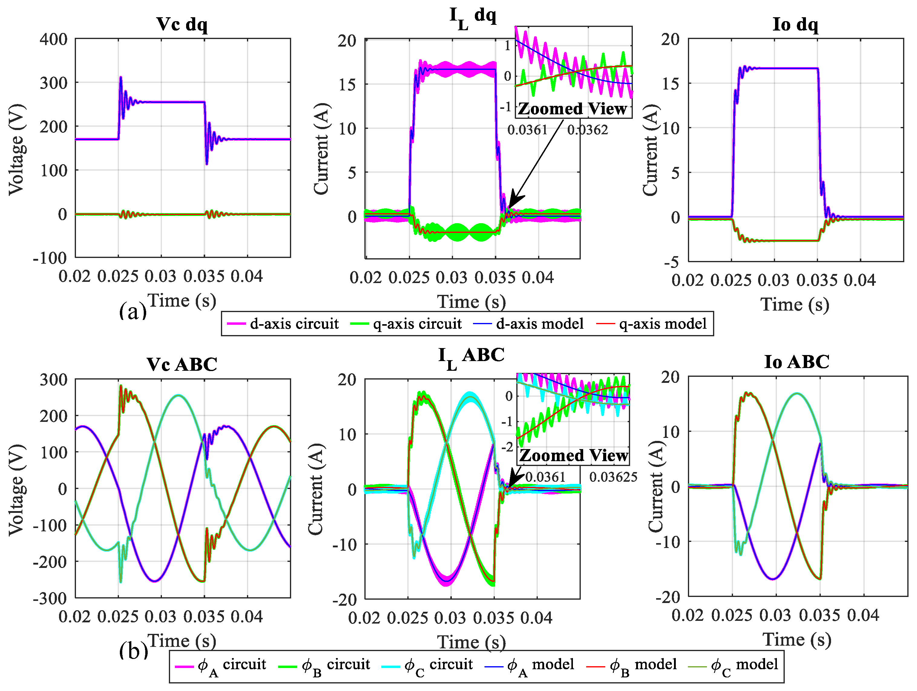 Energies 13 03279 g007