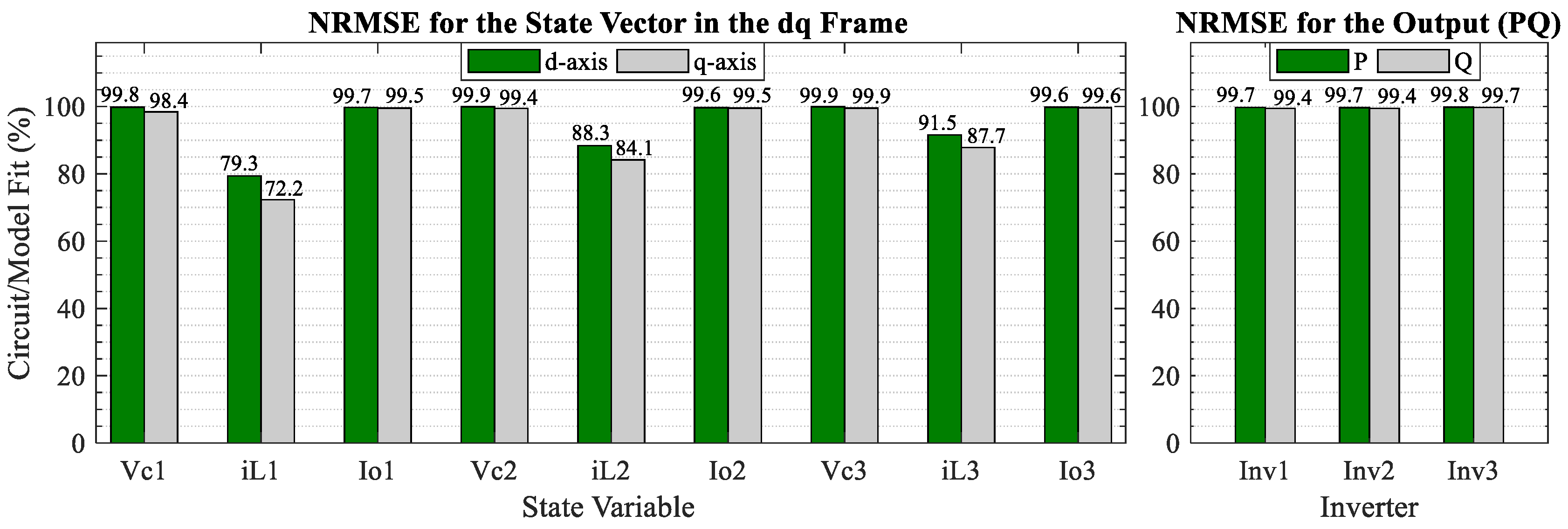 Energies 13 03279 g014