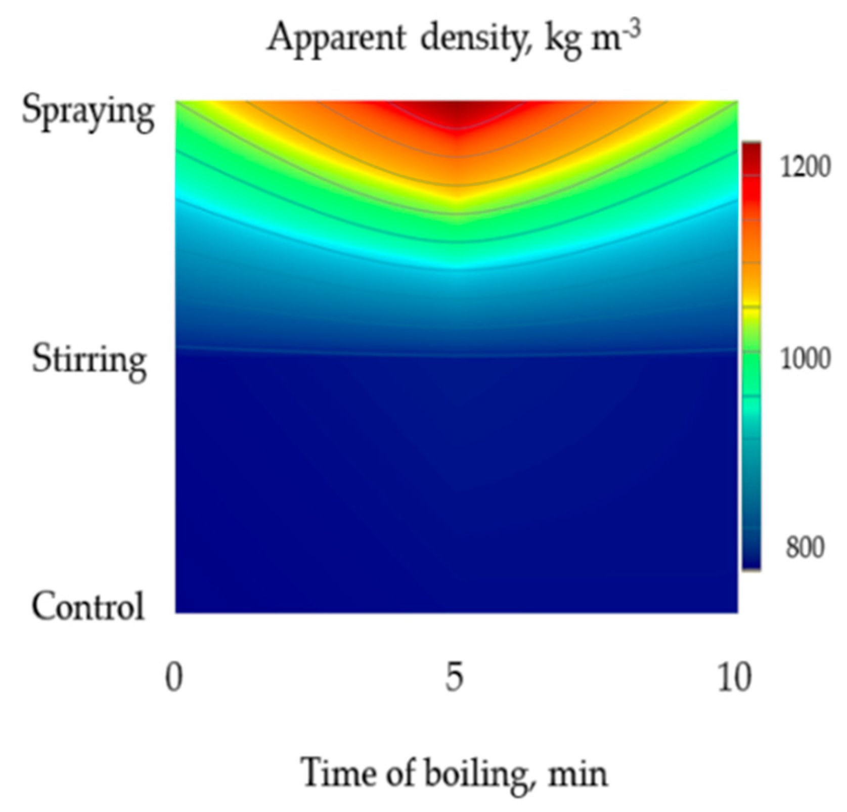 Energies 13 03280 g003 Energies 13 03280 g003