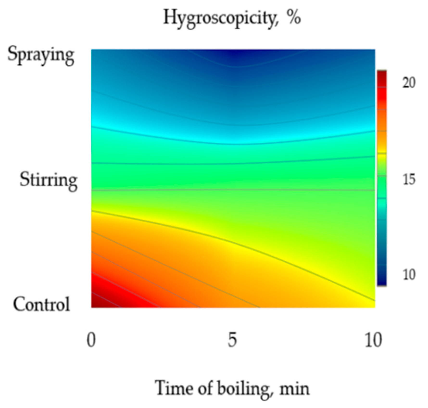 Energies 13 03280 g006 Energies 13 03280 g006