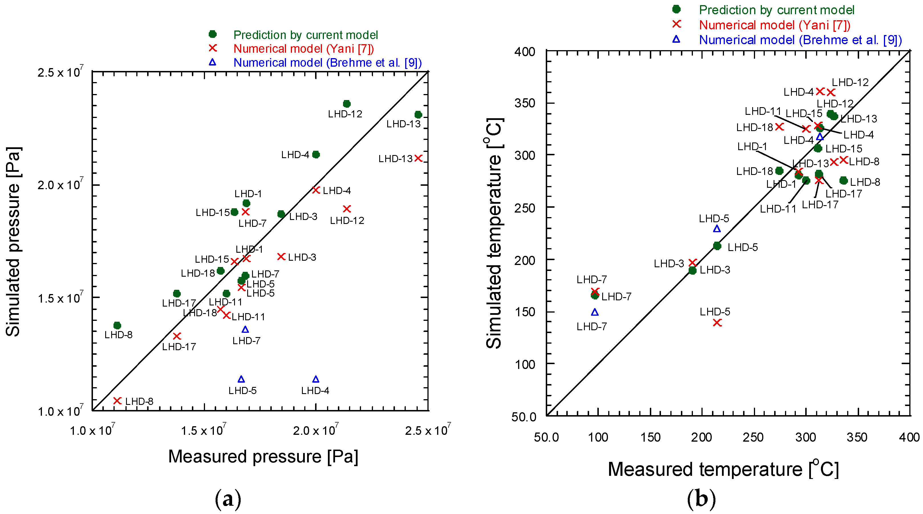 Energies 13 03282 g018 Energies 13 03282 g018