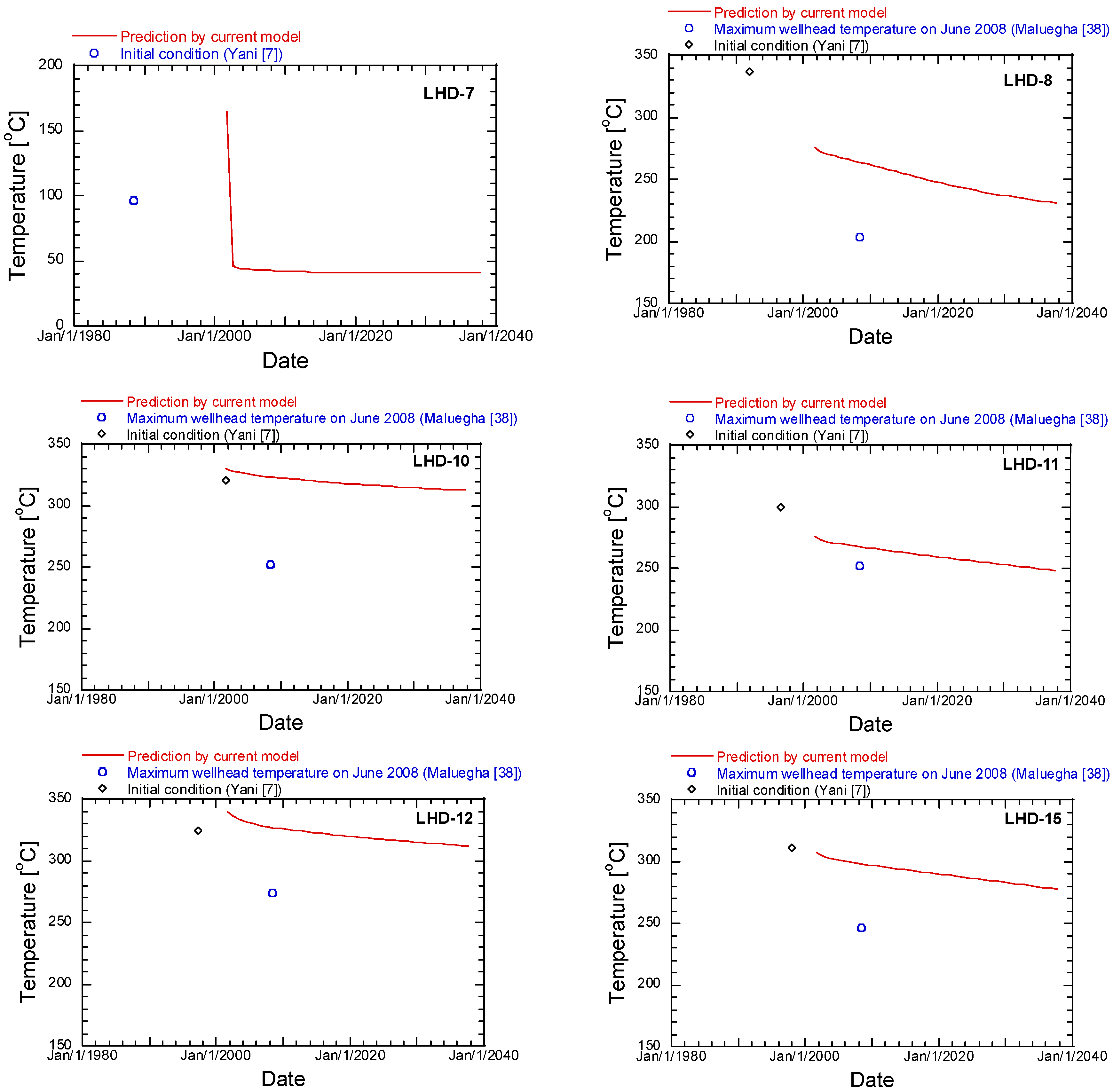 Energies 13 03282 g019a Energies 13 03282 g019a