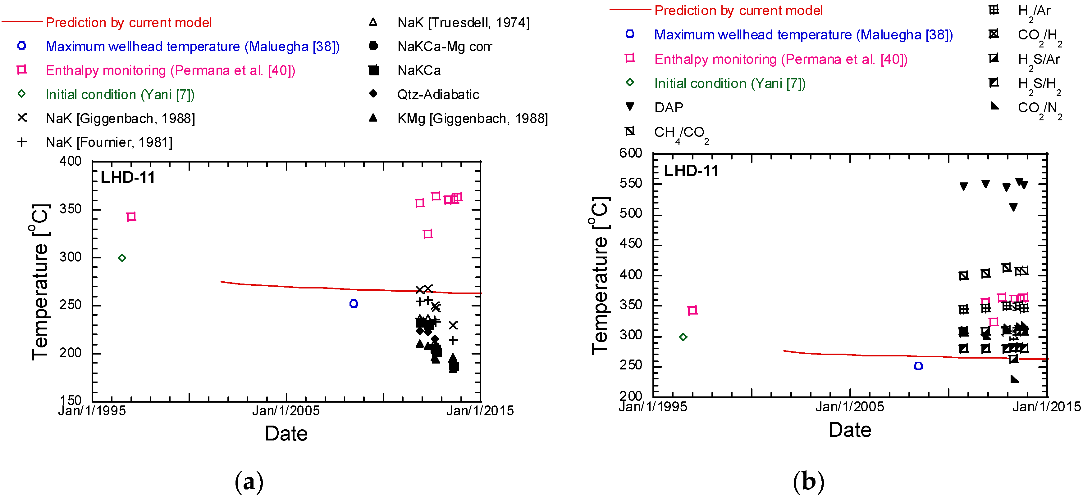 Energies 13 03282 g020 Energies 13 03282 g020