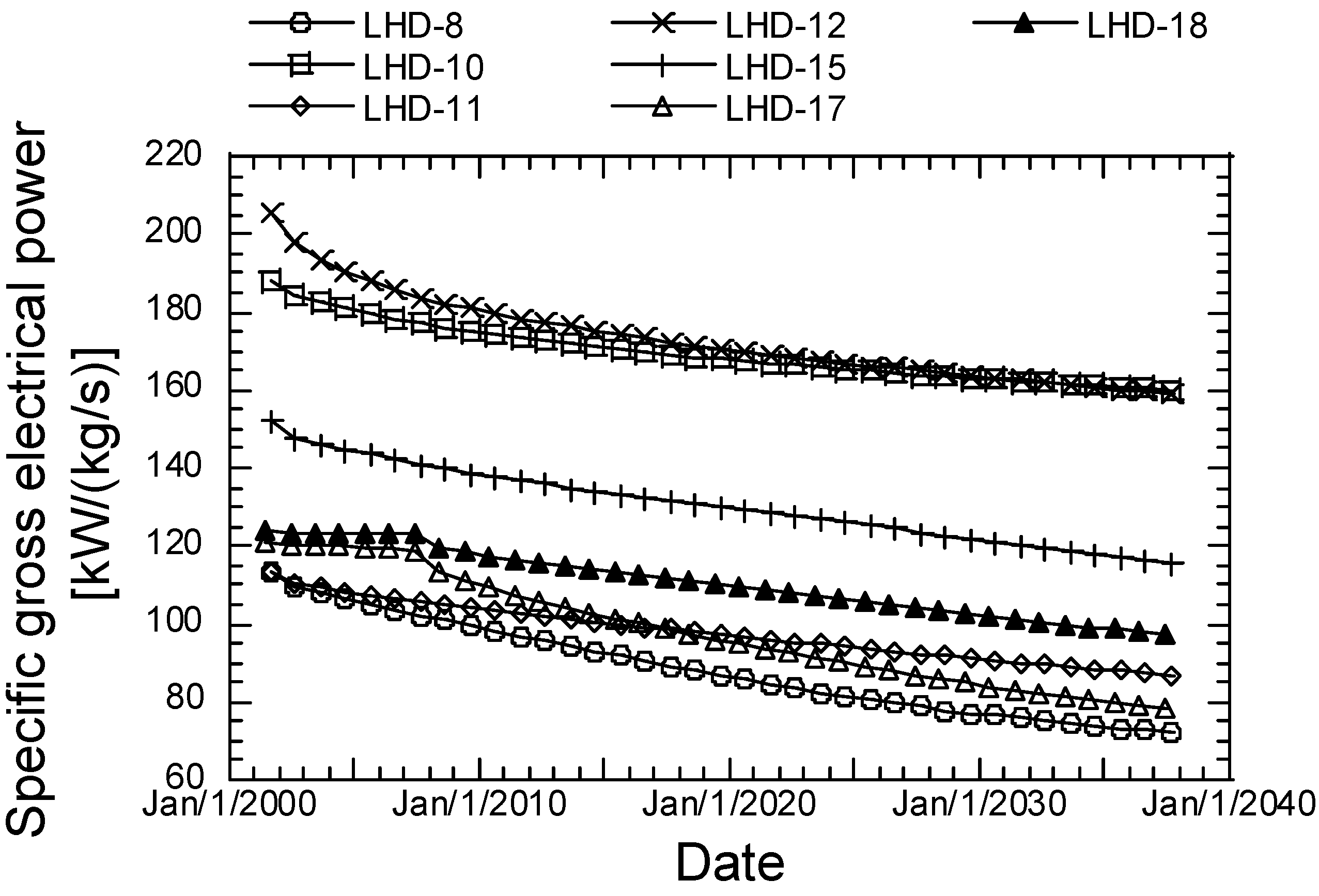 Energies 13 03282 g022 Energies 13 03282 g022