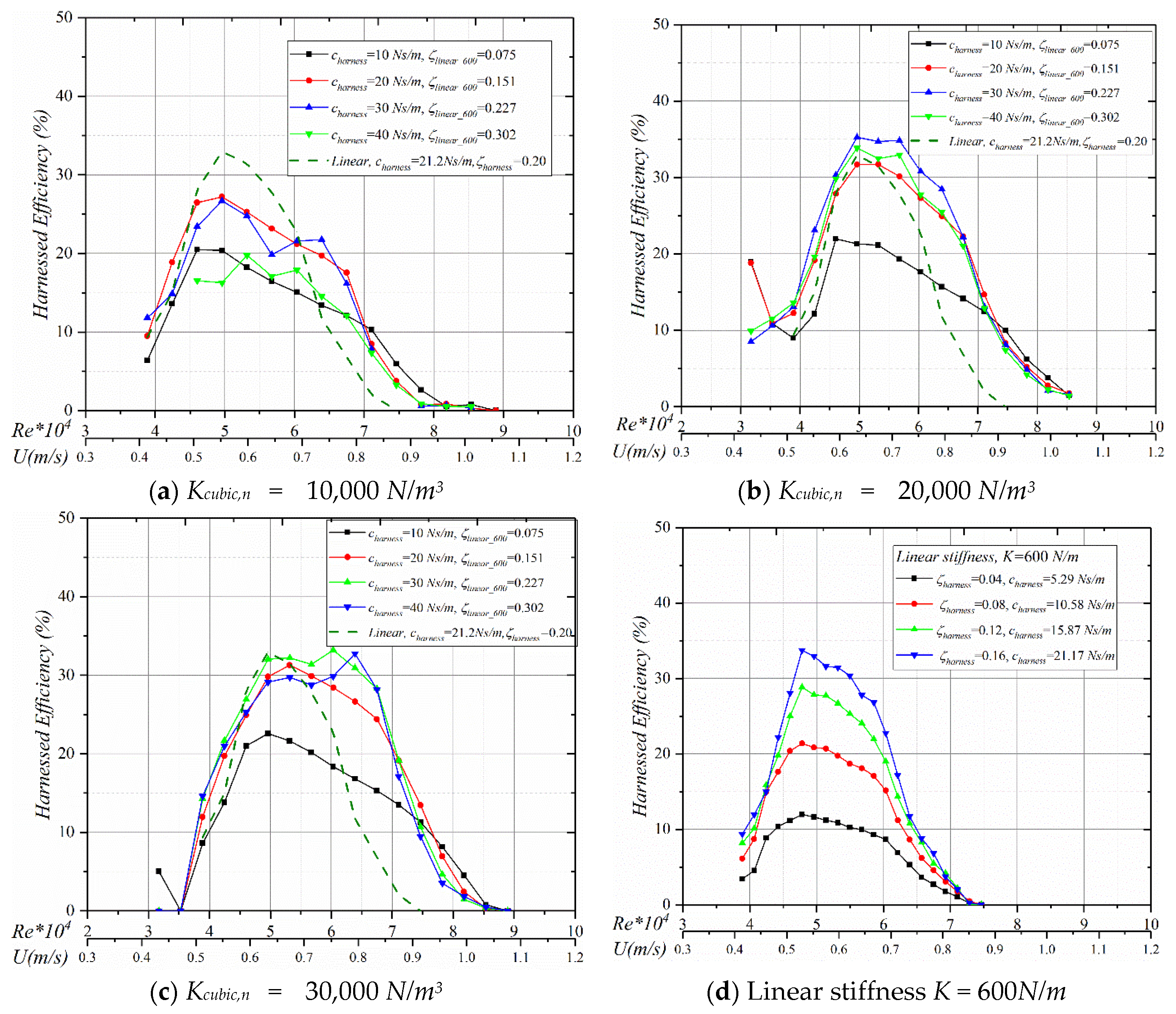 Energies 13 03283 g007