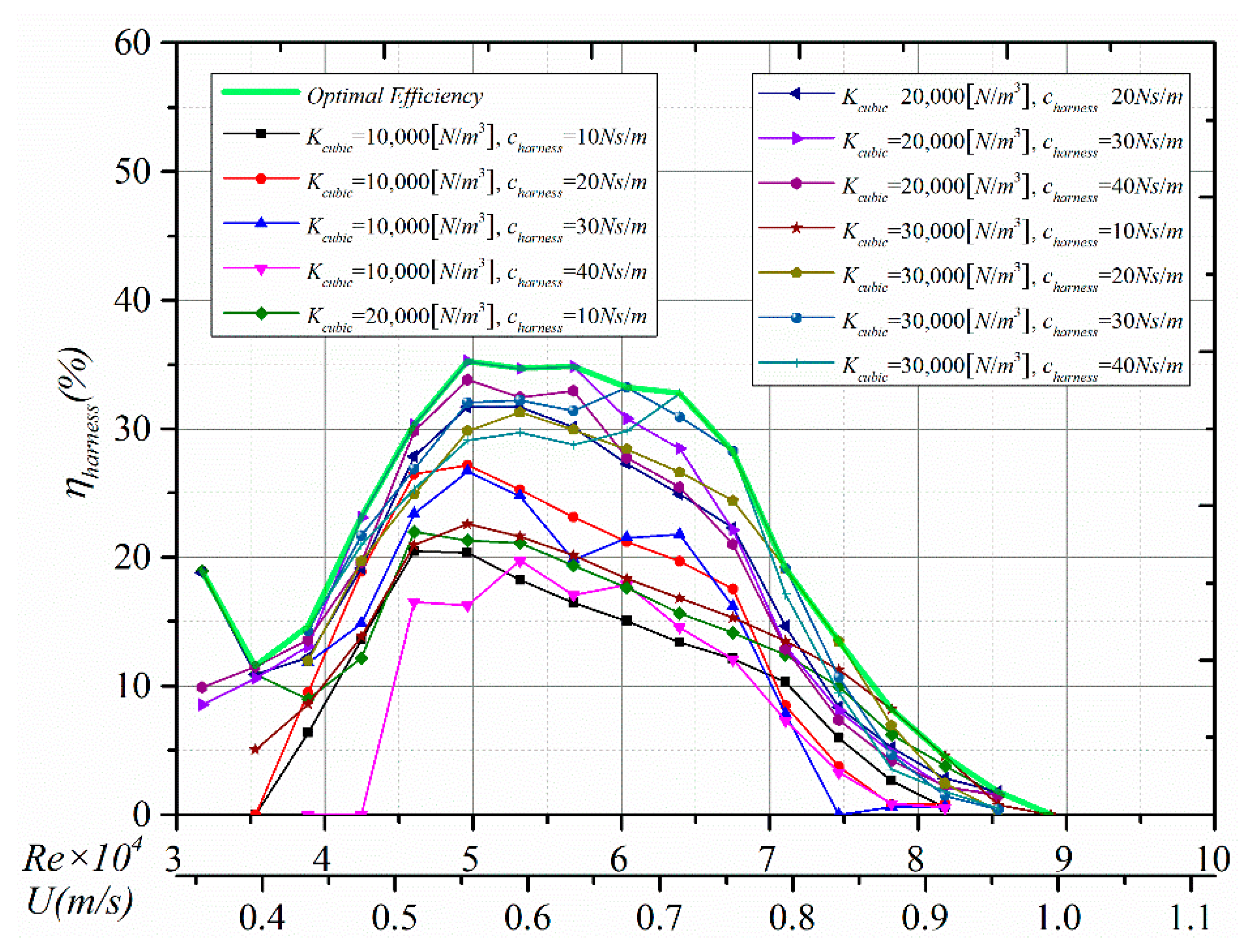 Energies 13 03283 g008b