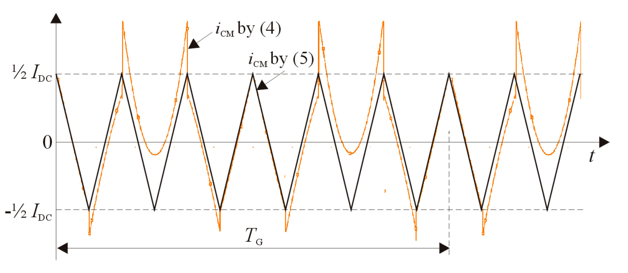 Energies 13 03285 g002