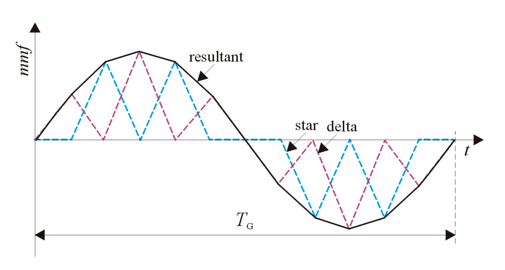 Energies 13 03285 g003
