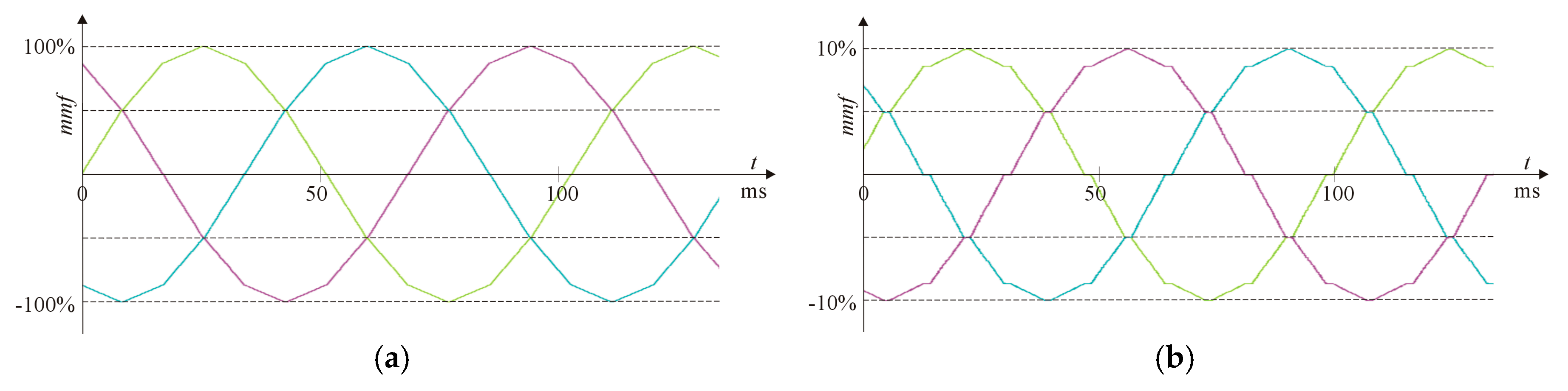 Energies 13 03285 g010