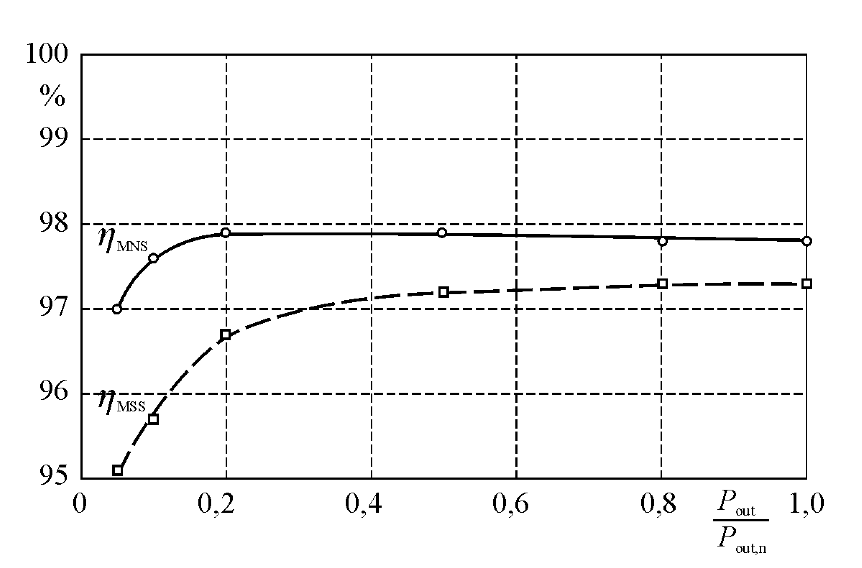Energies 13 03285 g012