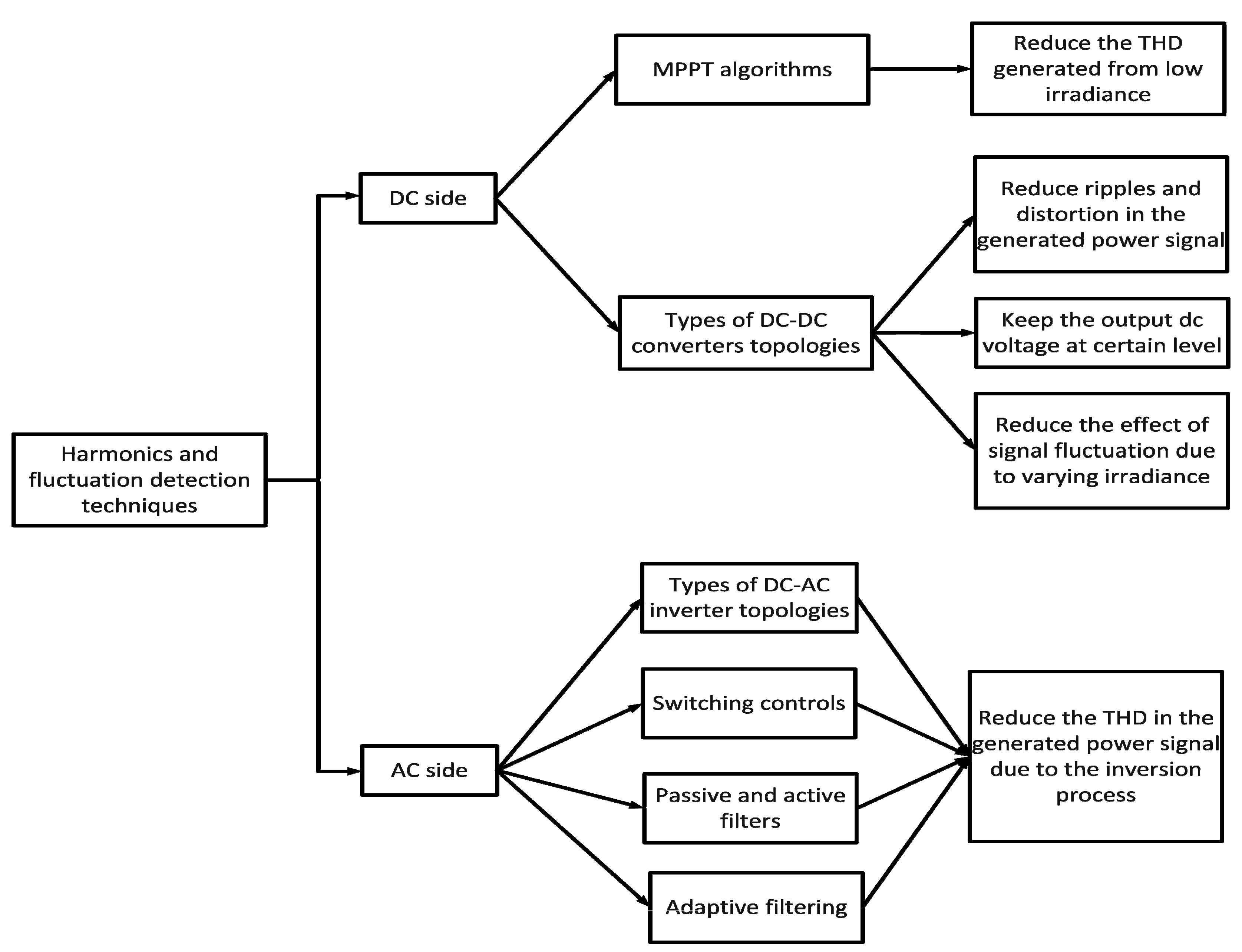 Energies 13 03286 g001