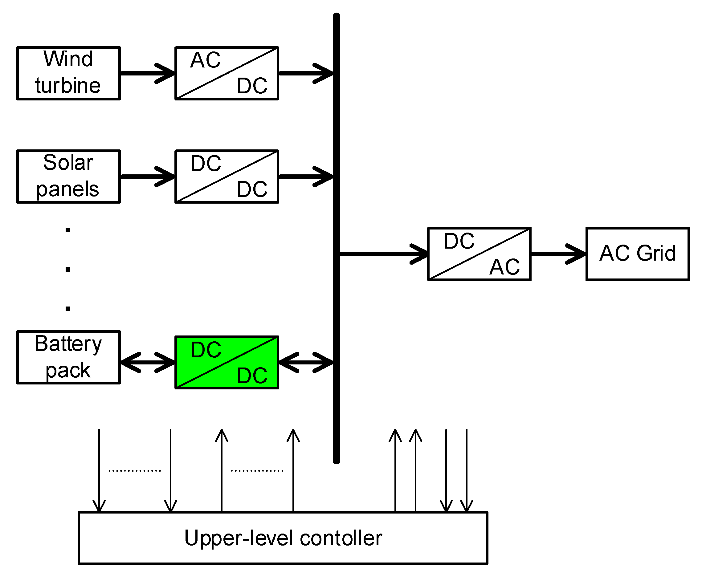 Energies 13 03287 g001 Energies 13 03287 g001