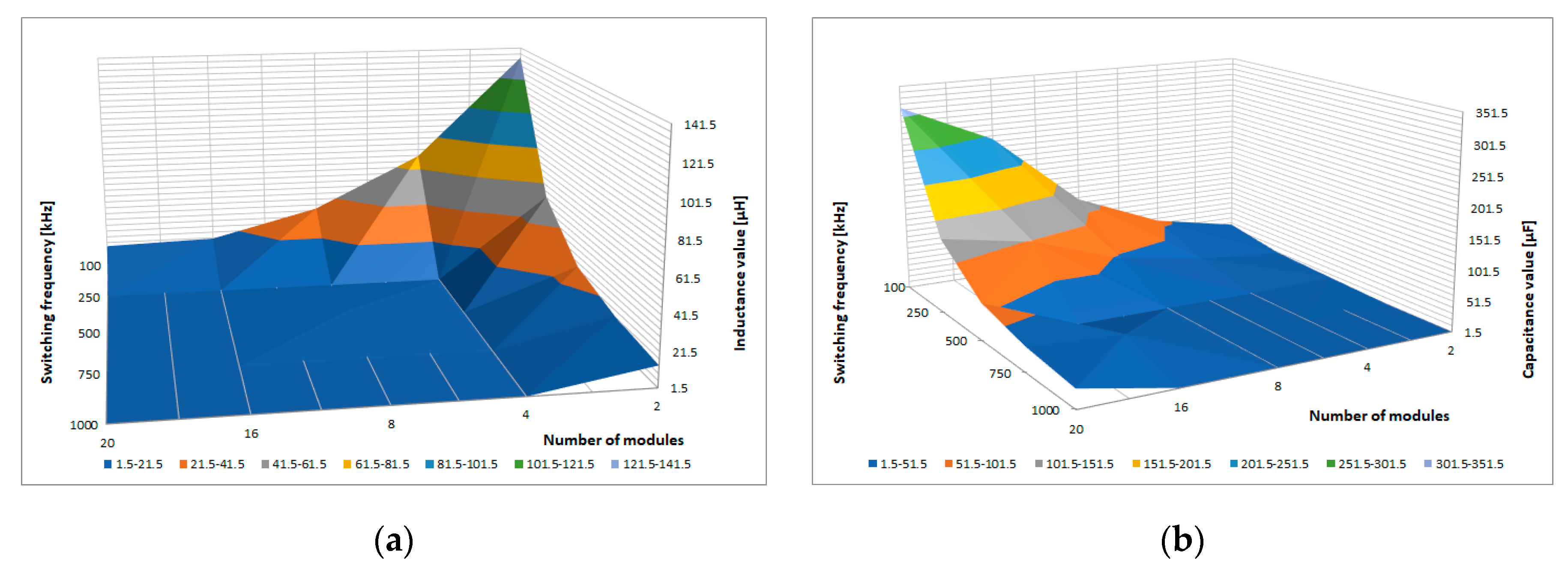 Energies 13 03287 g006 Energies 13 03287 g006