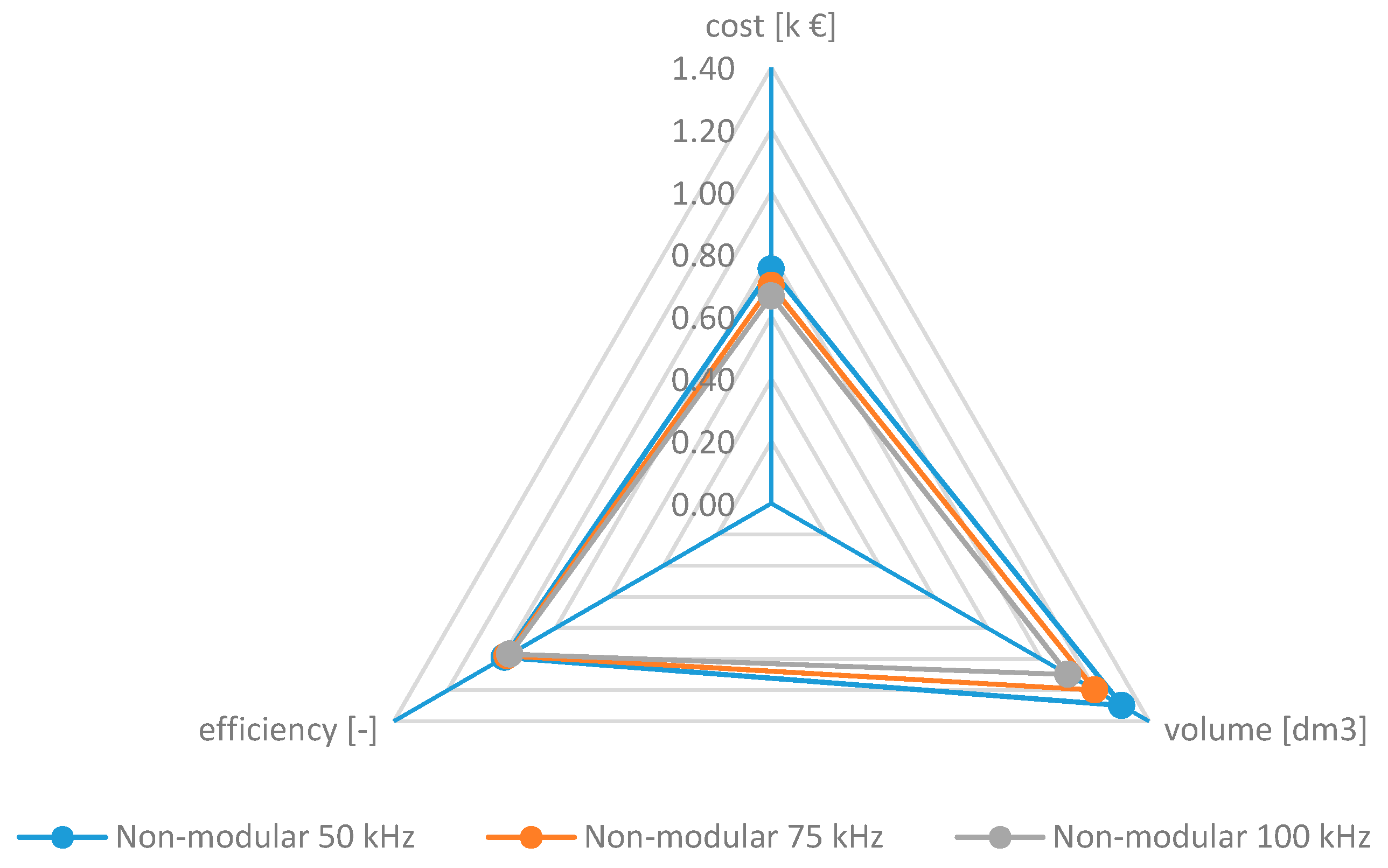 Energies 13 03287 g007 Energies 13 03287 g007