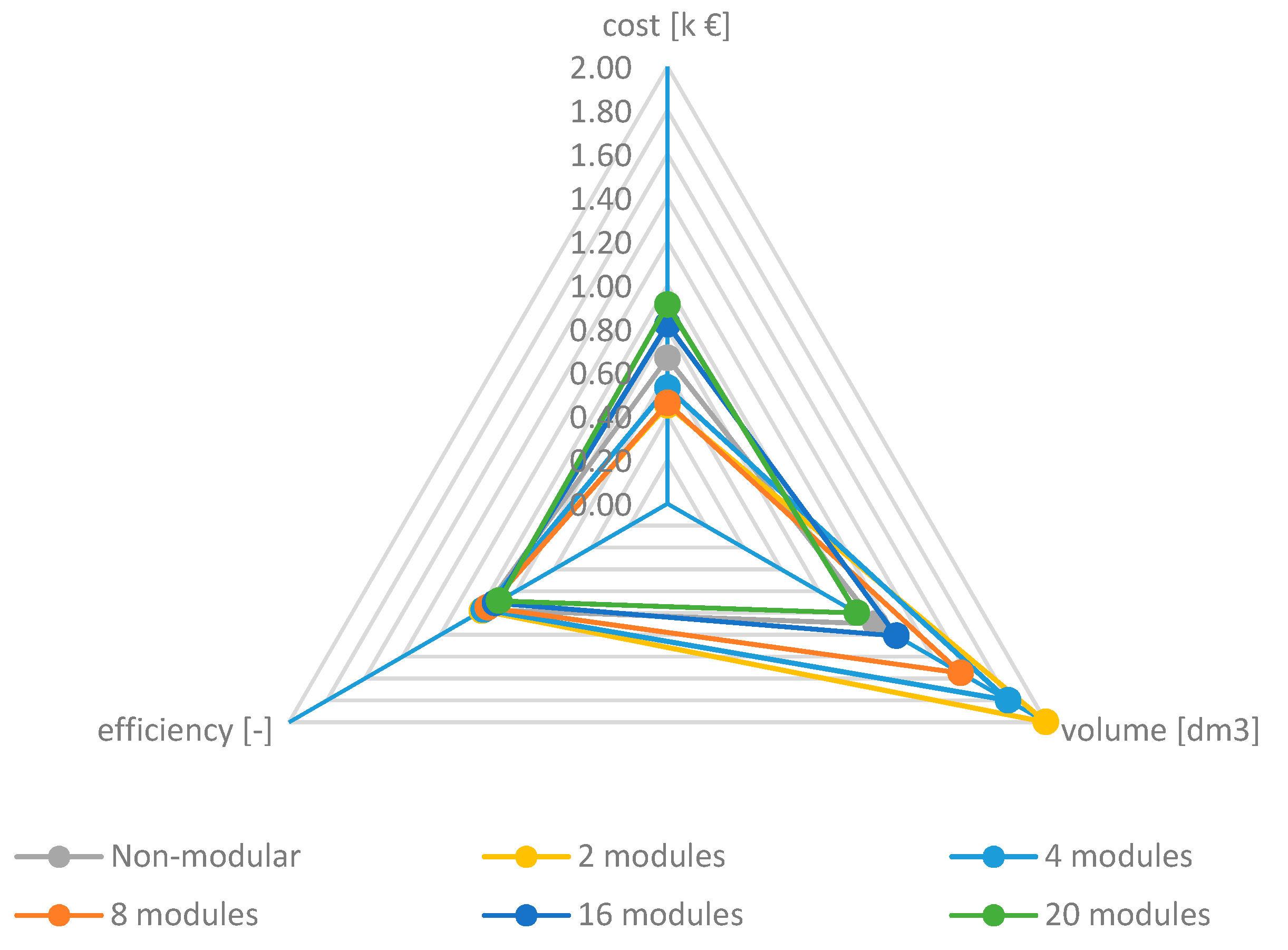Energies 13 03287 g008 Energies 13 03287 g008