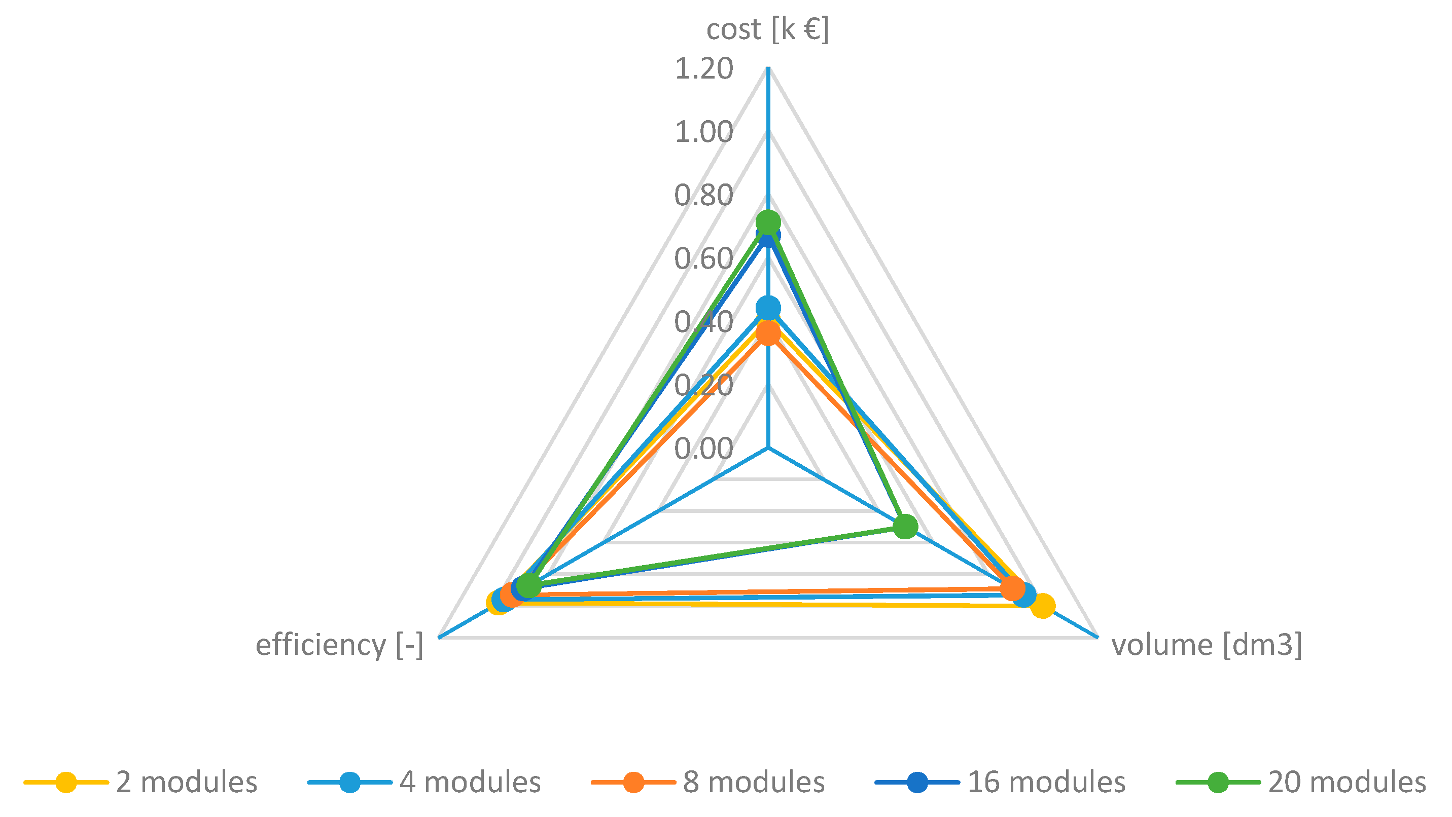 Energies 13 03287 g010 Energies 13 03287 g010