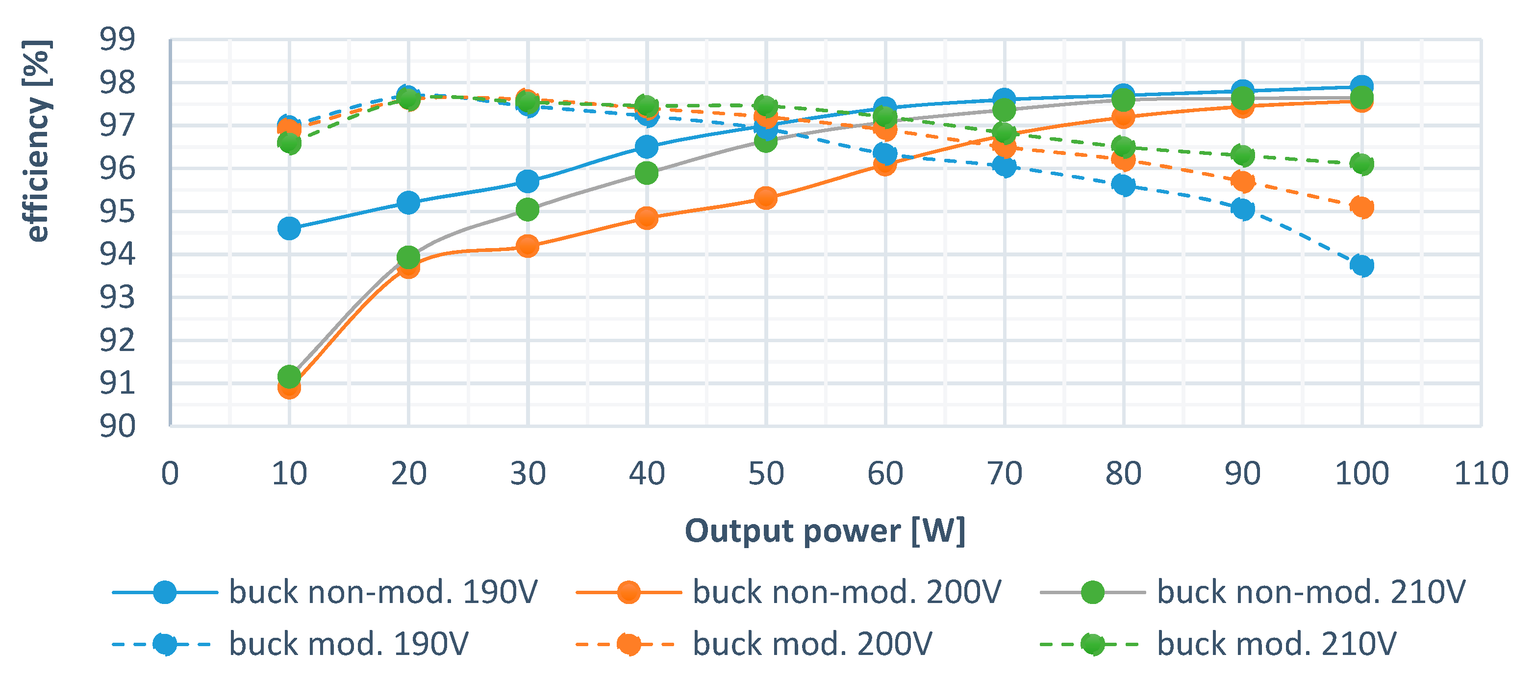 Energies 13 03287 g015 Energies 13 03287 g015