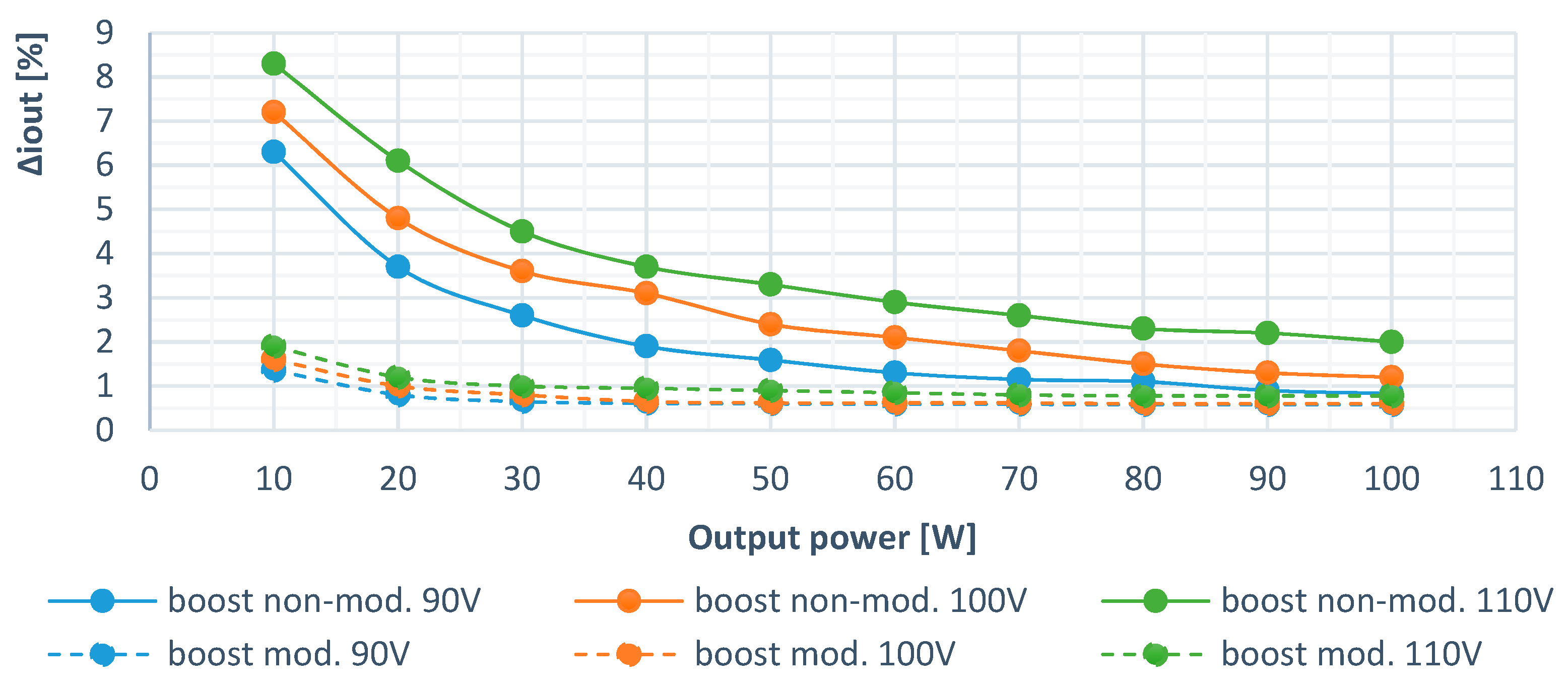Energies 13 03287 g016 Energies 13 03287 g016