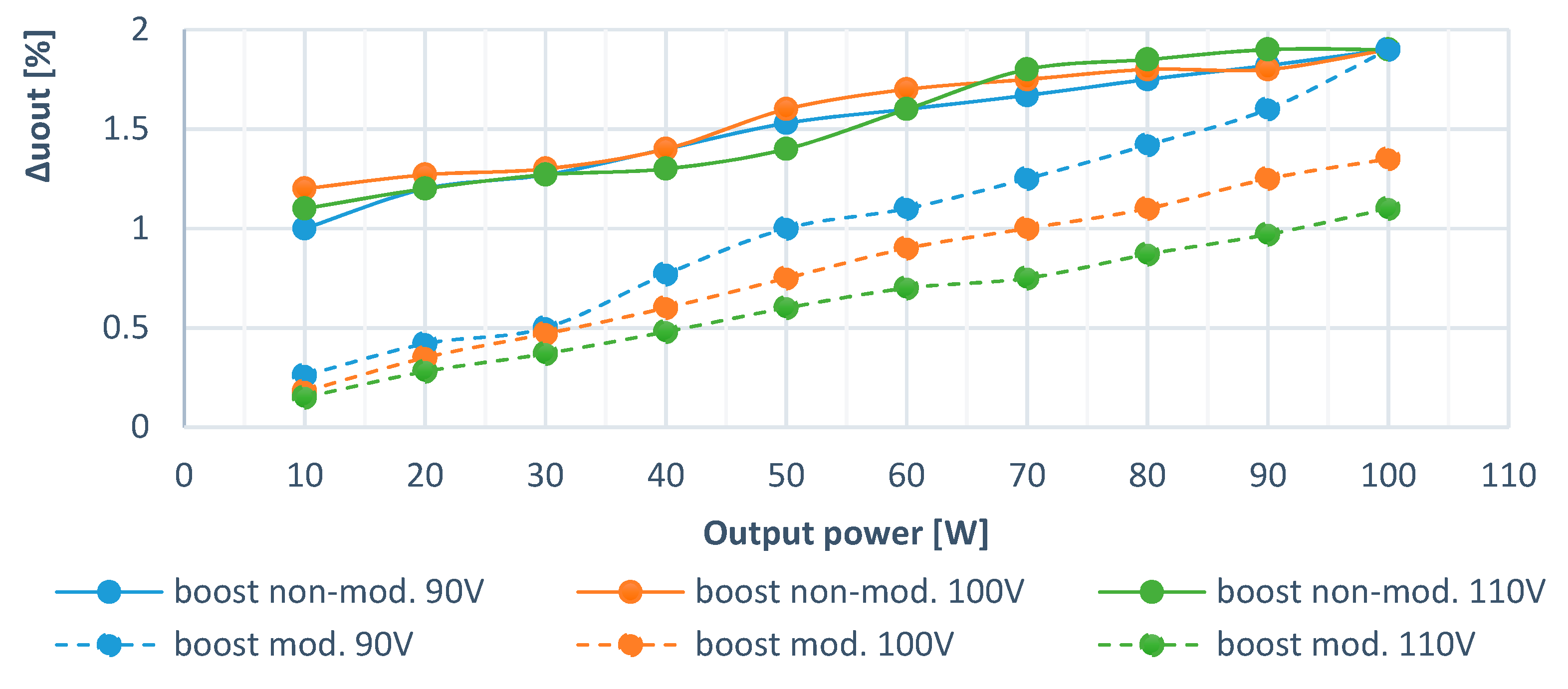 Energies 13 03287 g018 Energies 13 03287 g018