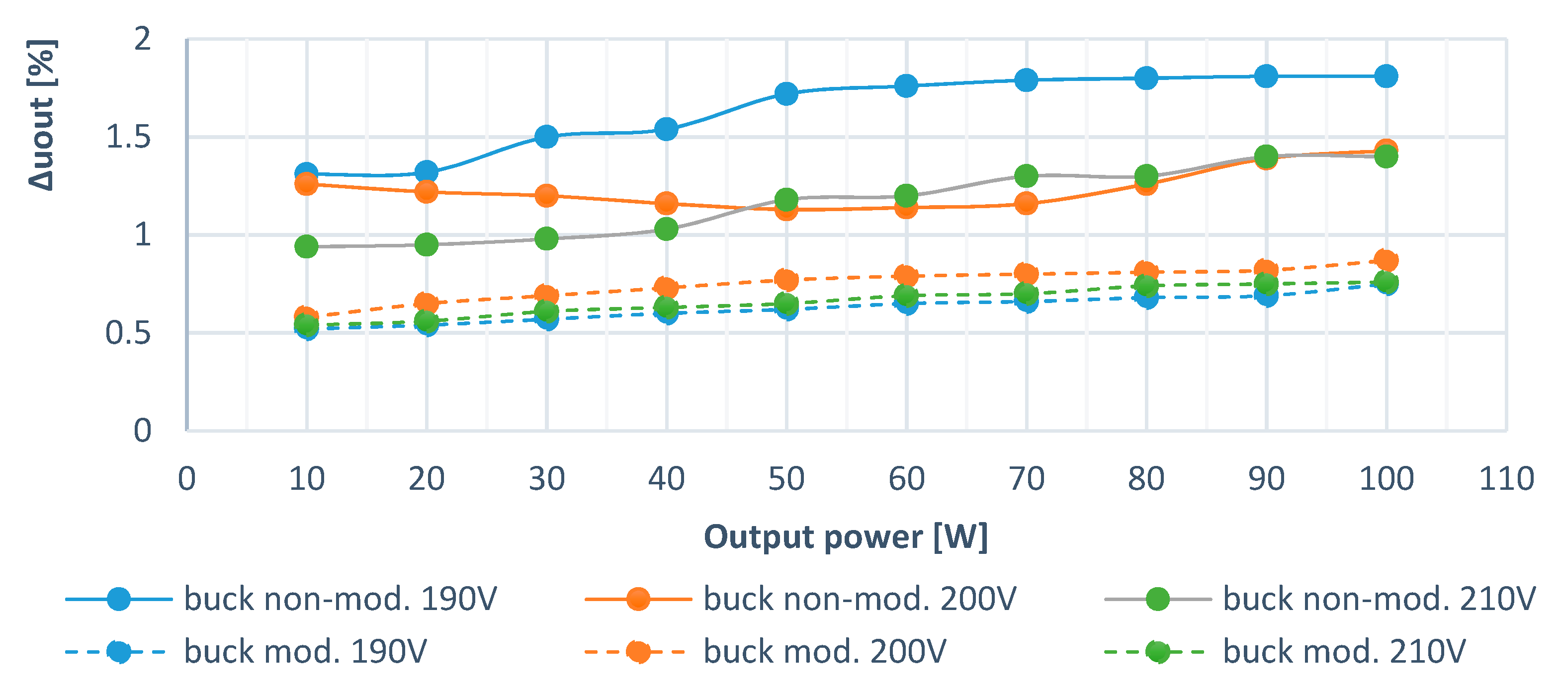Energies 13 03287 g019 Energies 13 03287 g019