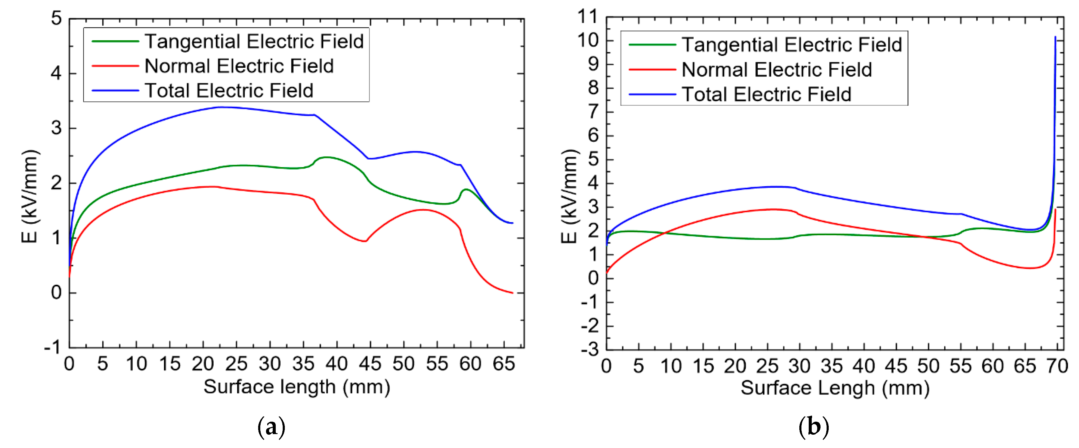 Energies 13 03288 g007