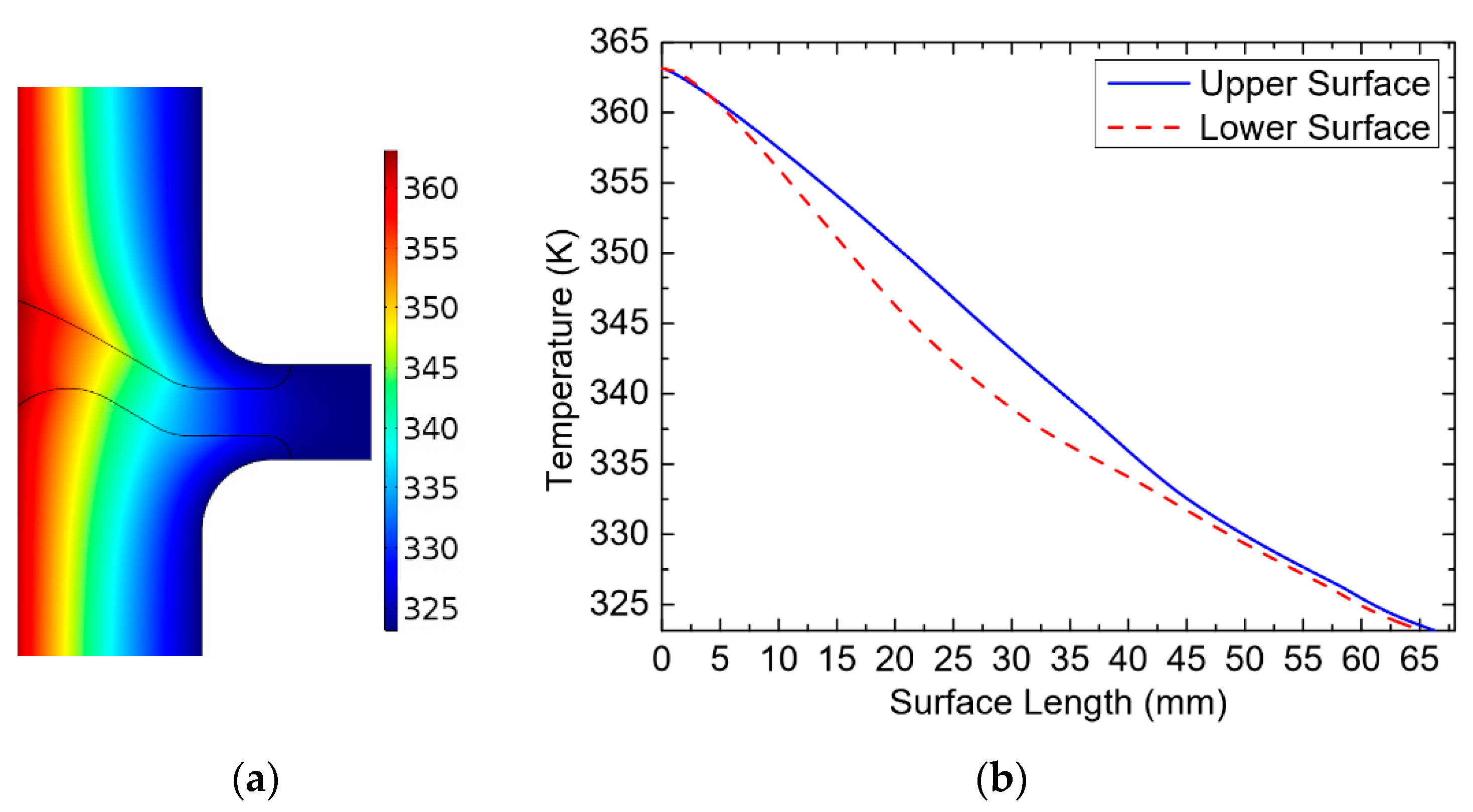 Energies 13 03288 g009