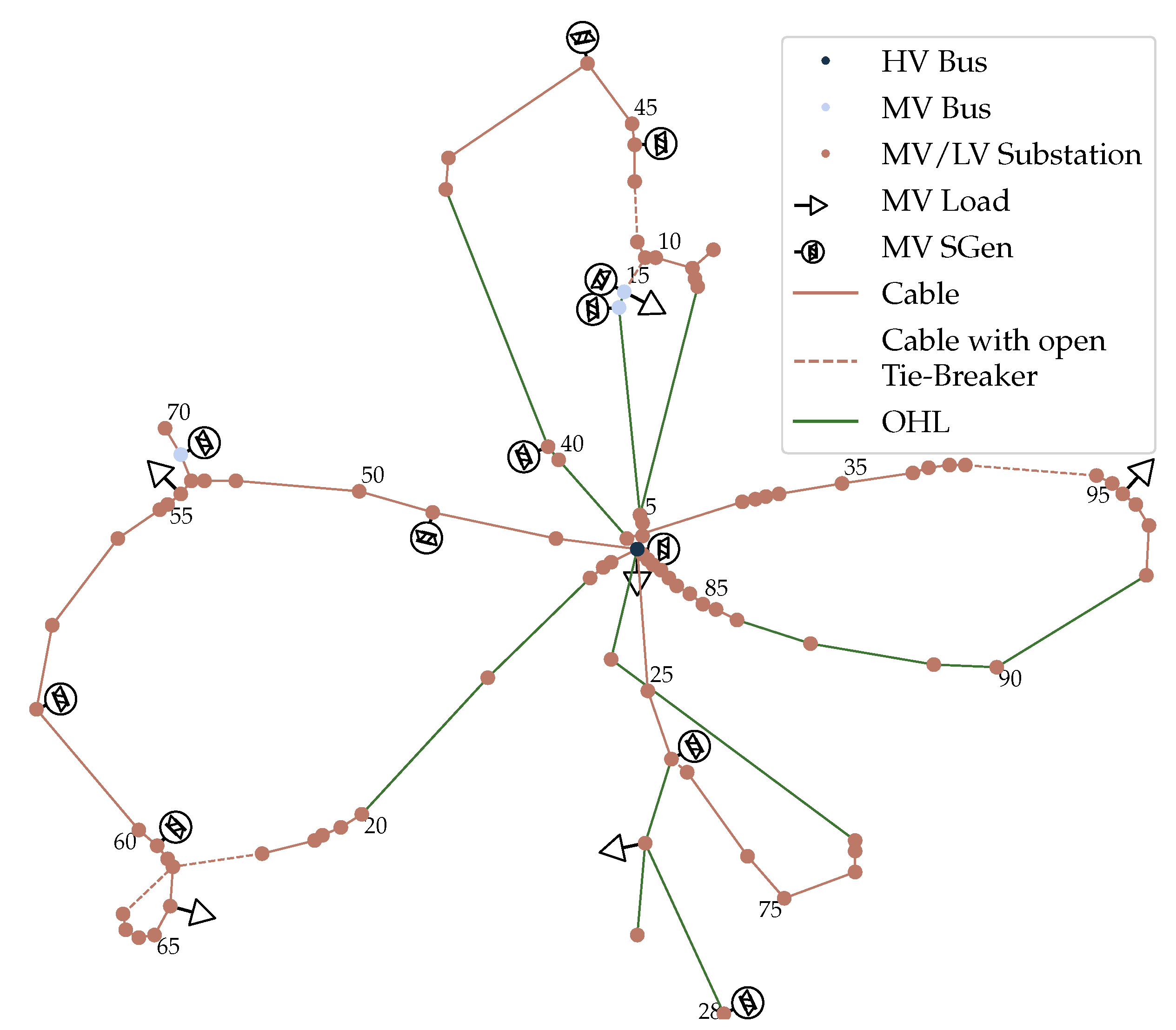 Energies 13 03290 g005 Energies 13 03290 g005