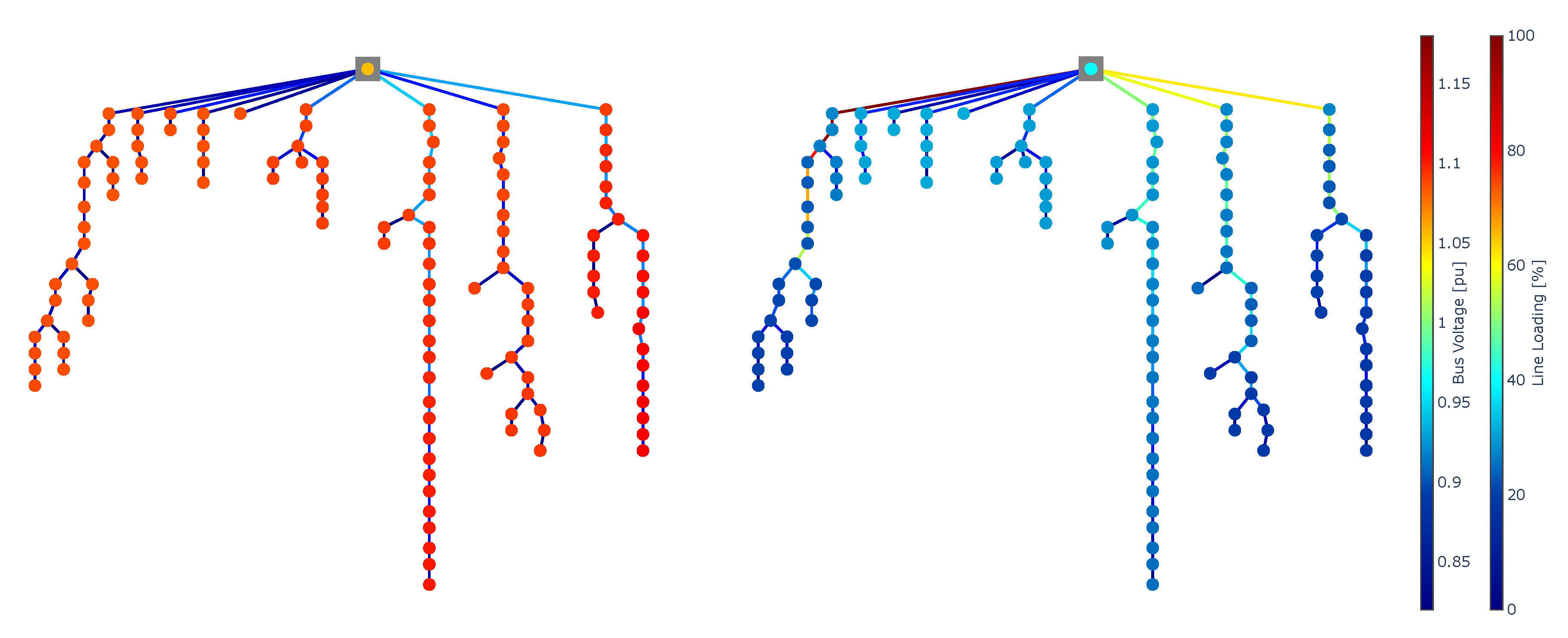 Energies 13 03290 g009 Energies 13 03290 g009